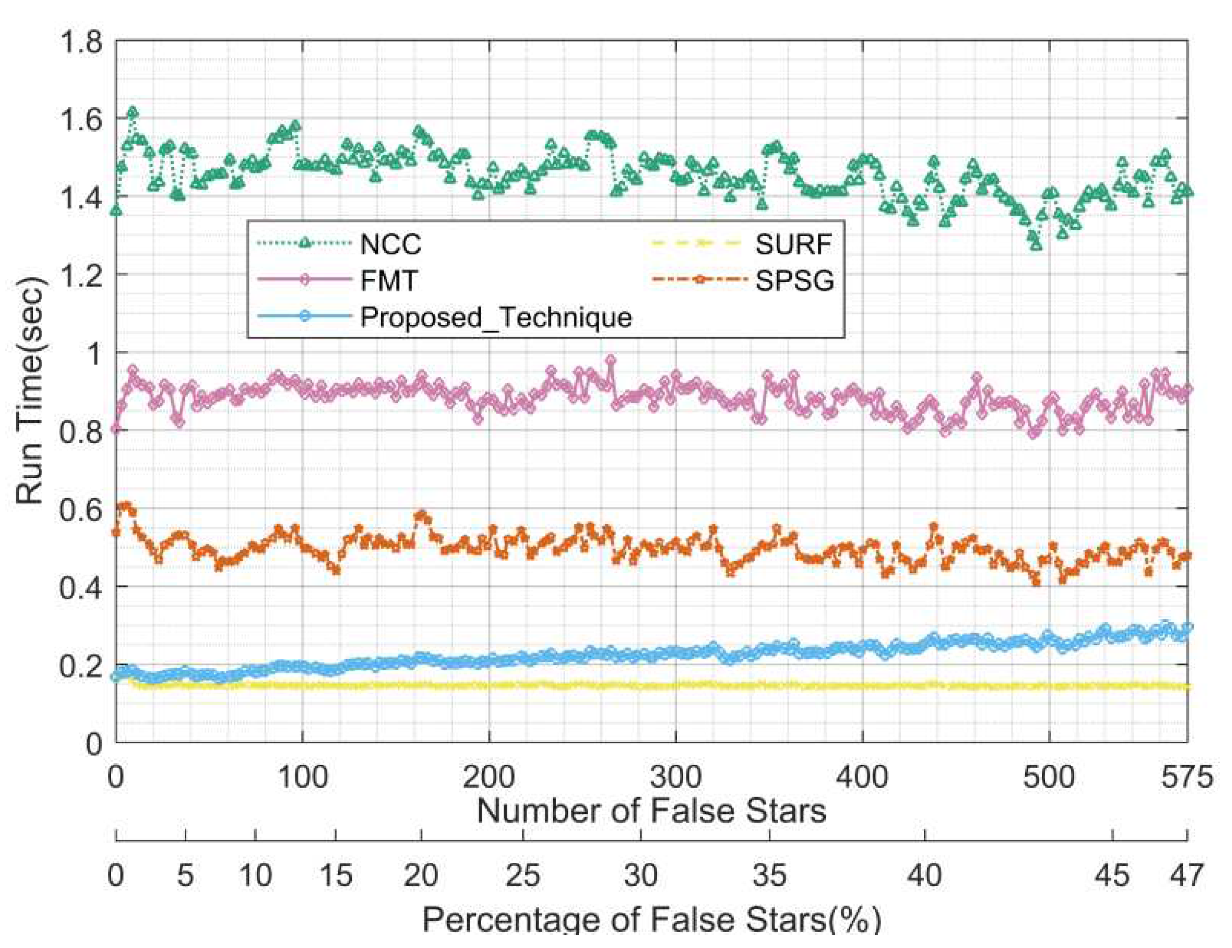 Preprints 83949 g017