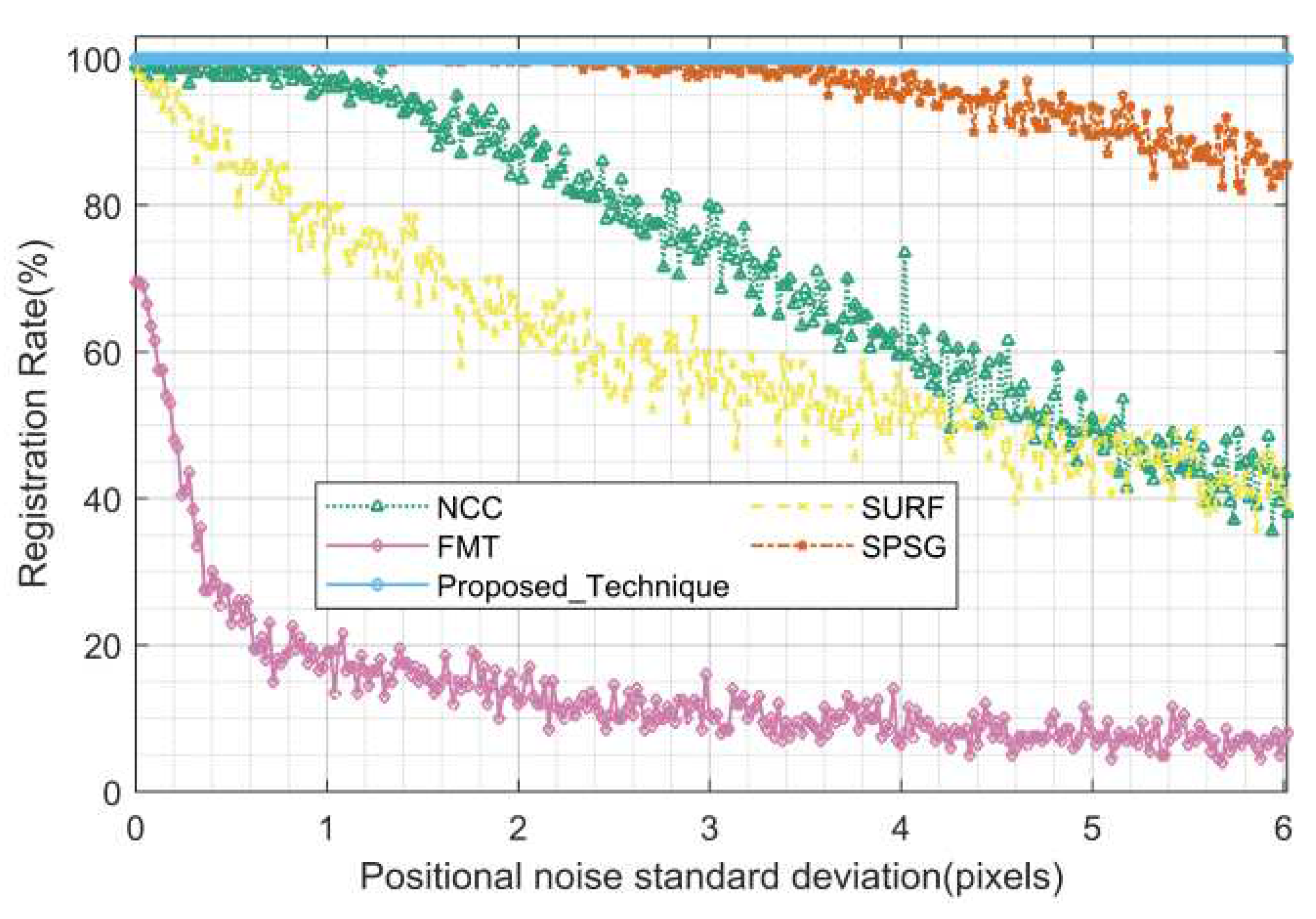 Preprints 83949 g018