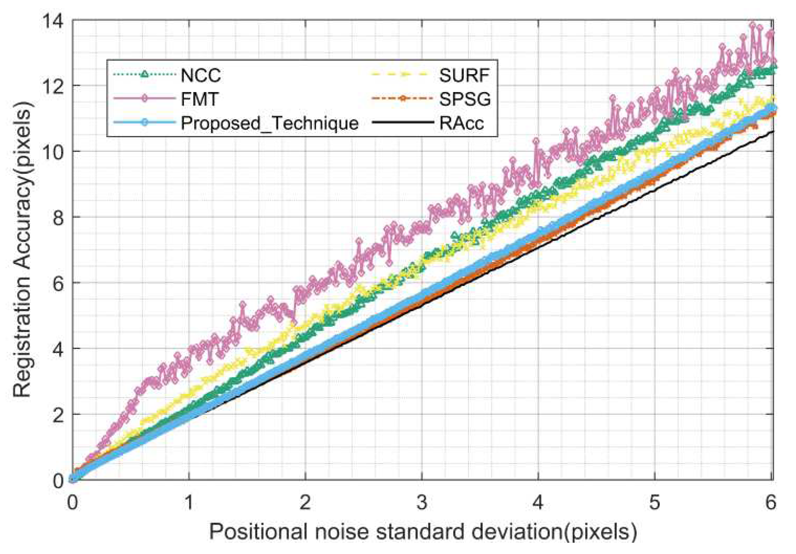 Preprints 83949 g019