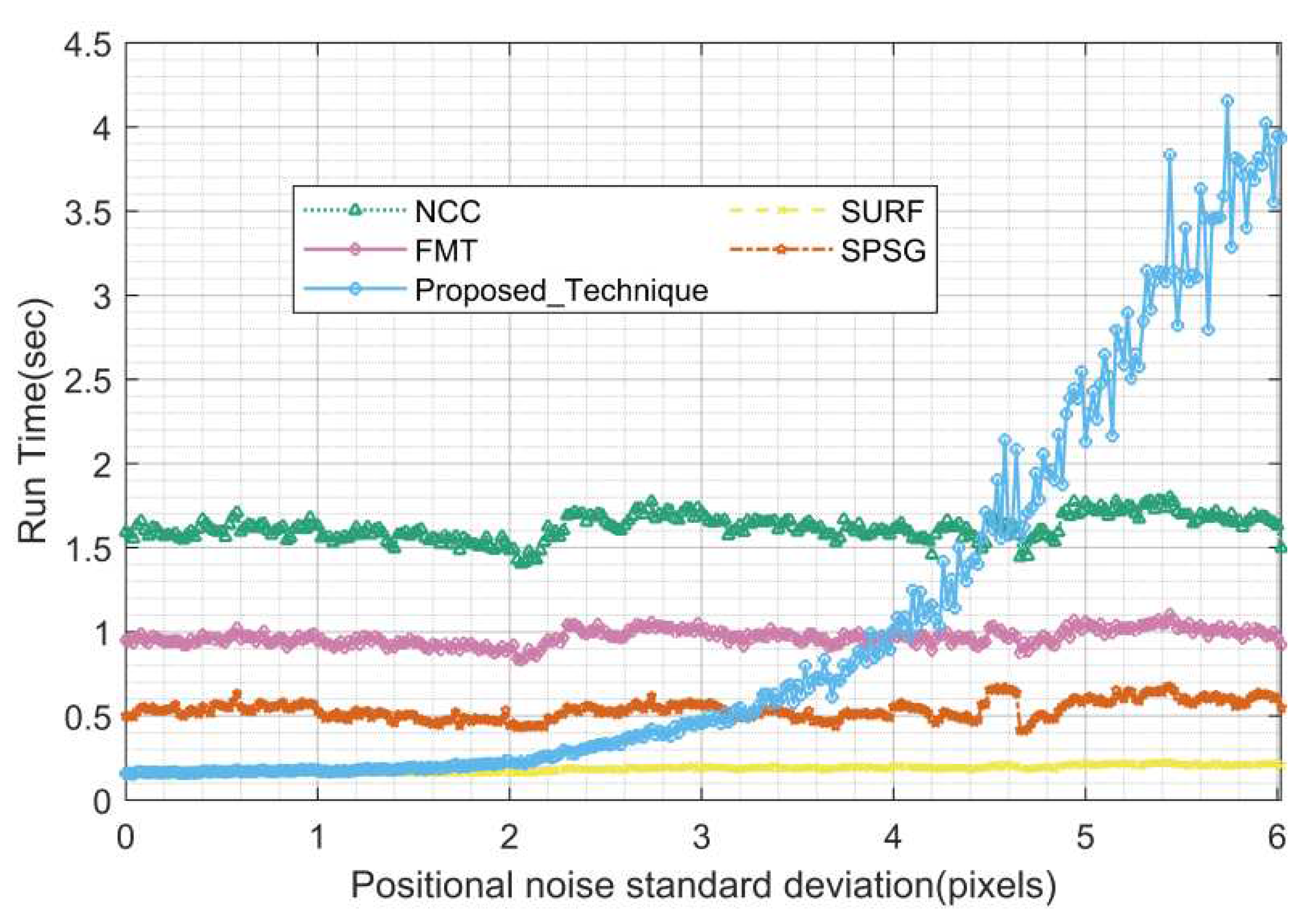Preprints 83949 g020