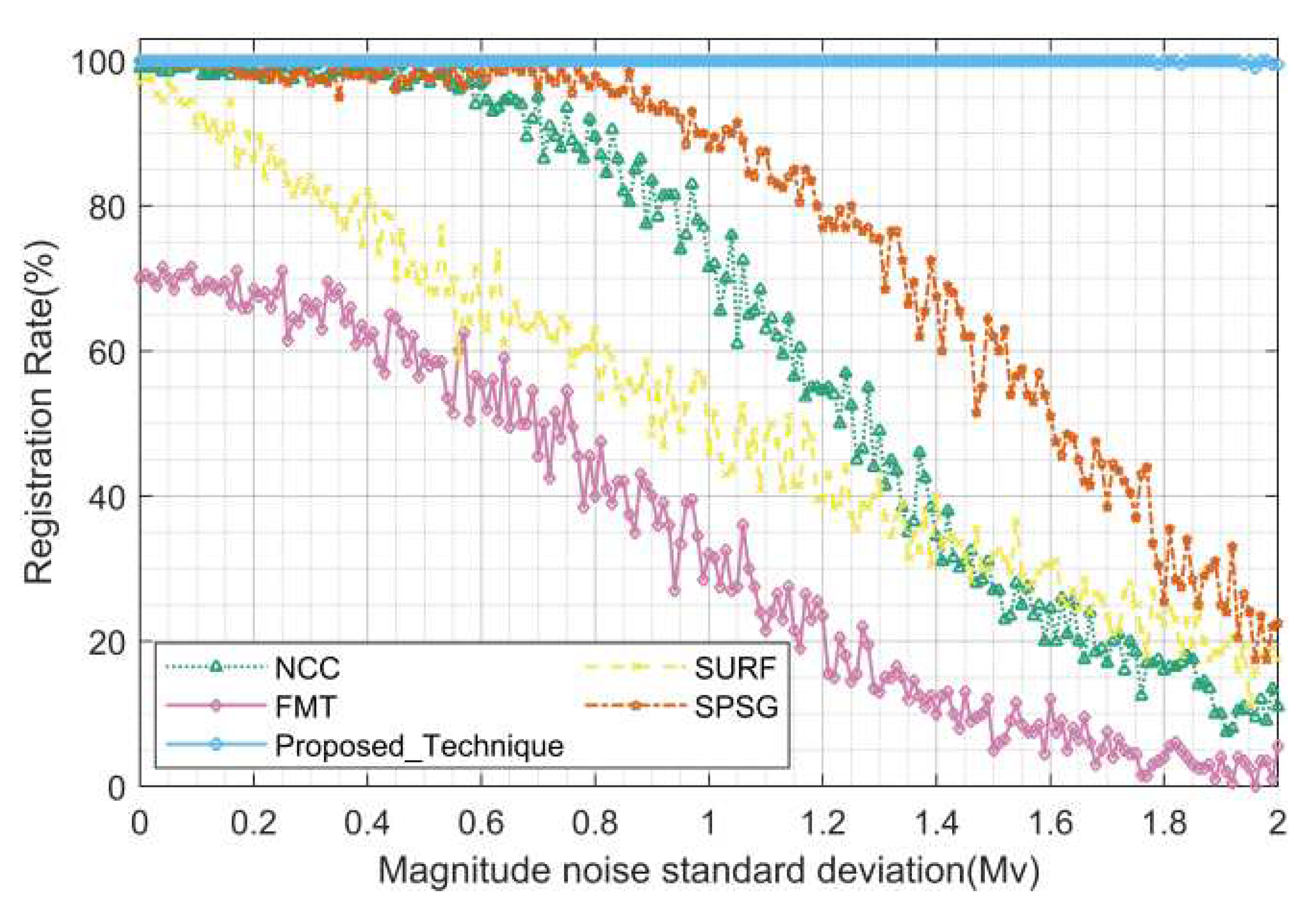 Preprints 83949 g021
