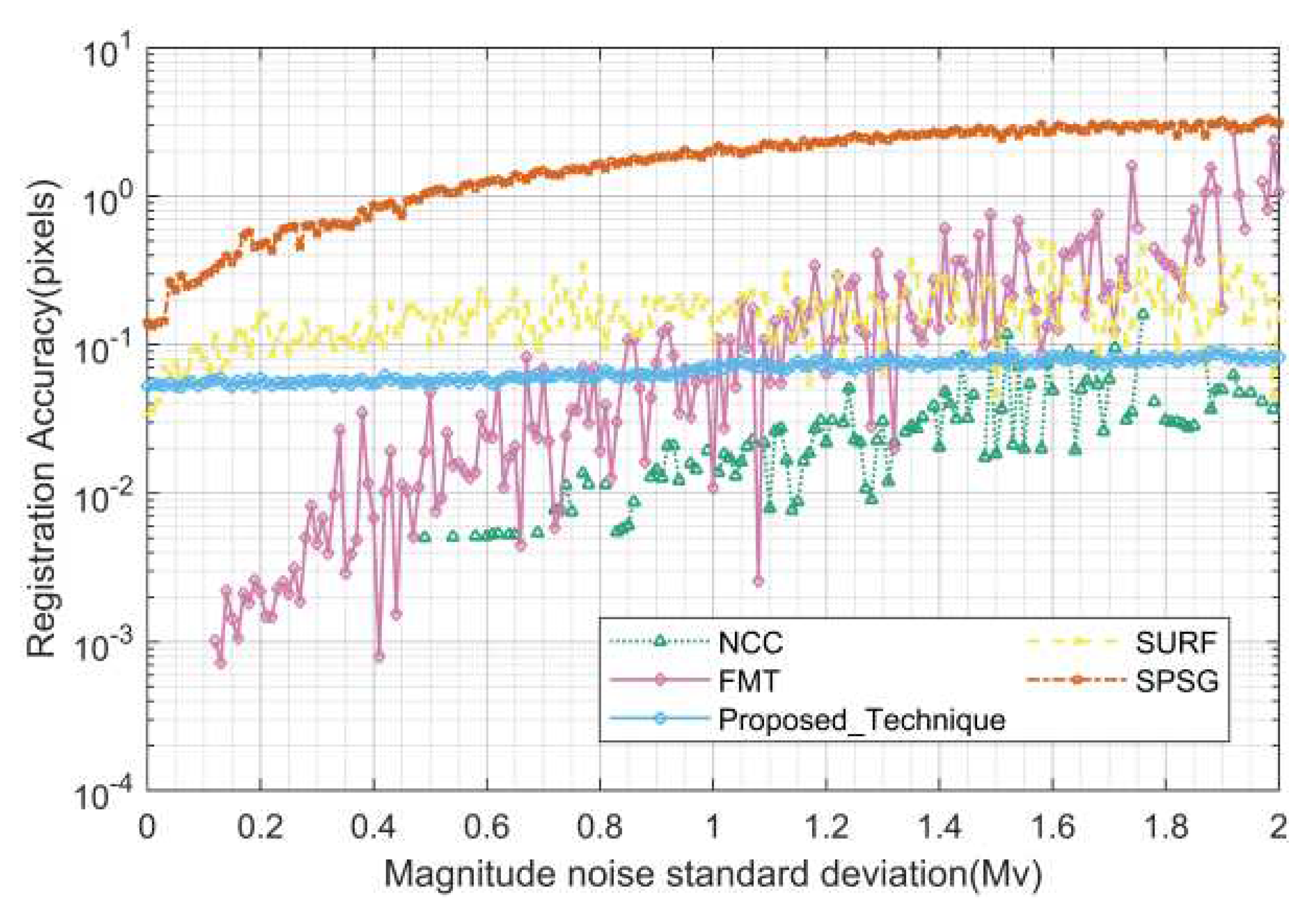 Preprints 83949 g022