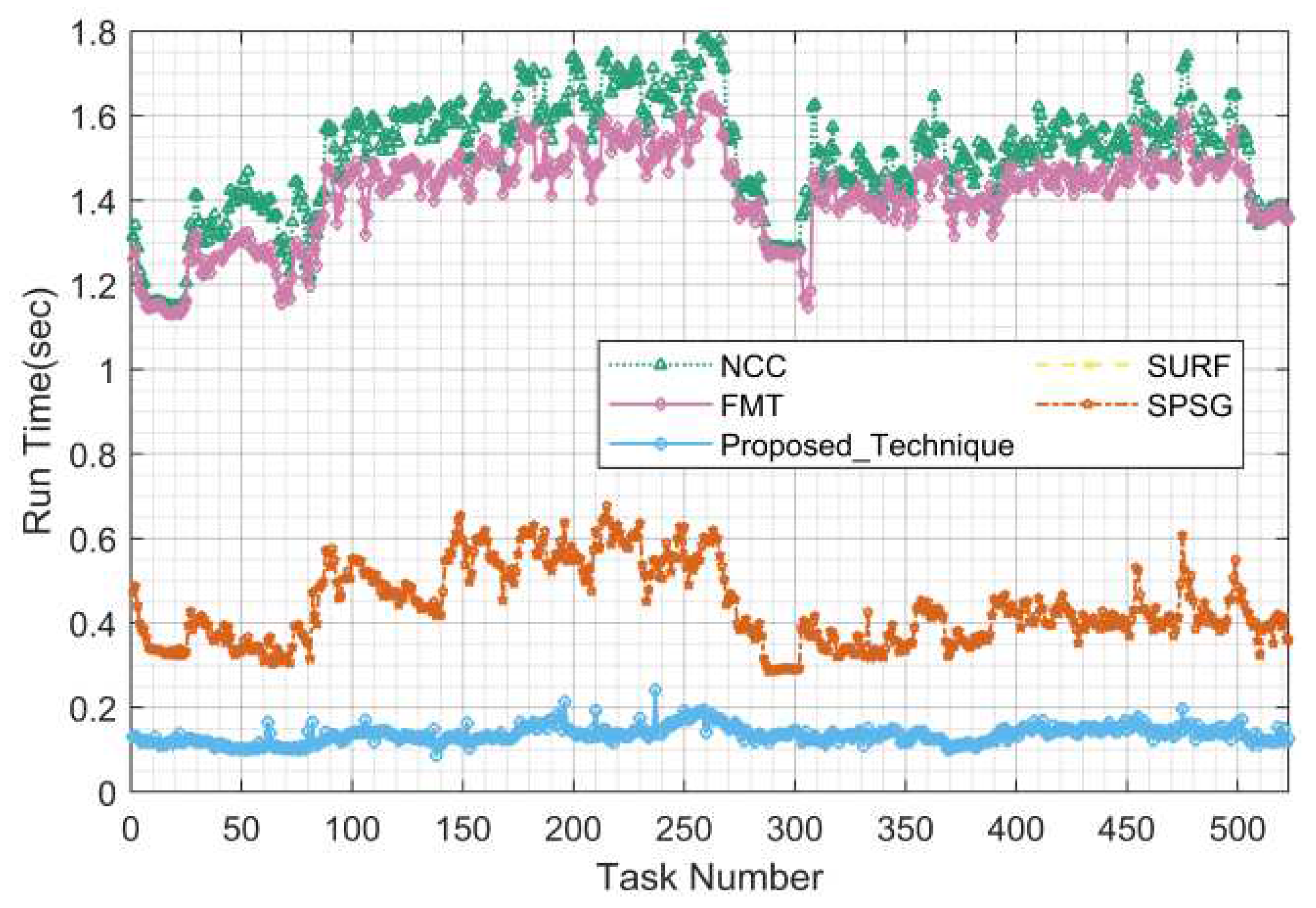 Preprints 83949 g026