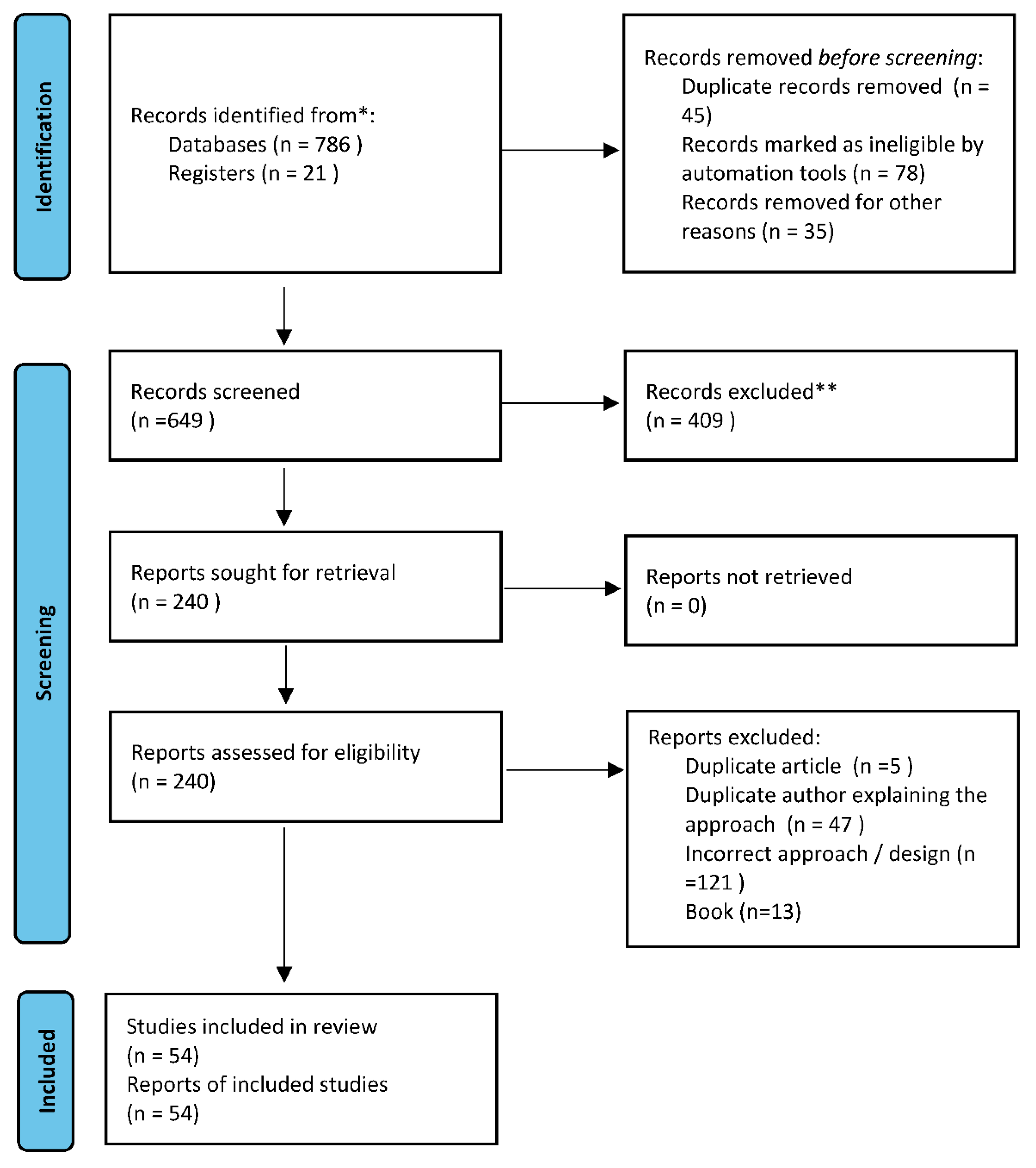 Preprints 192418 g001