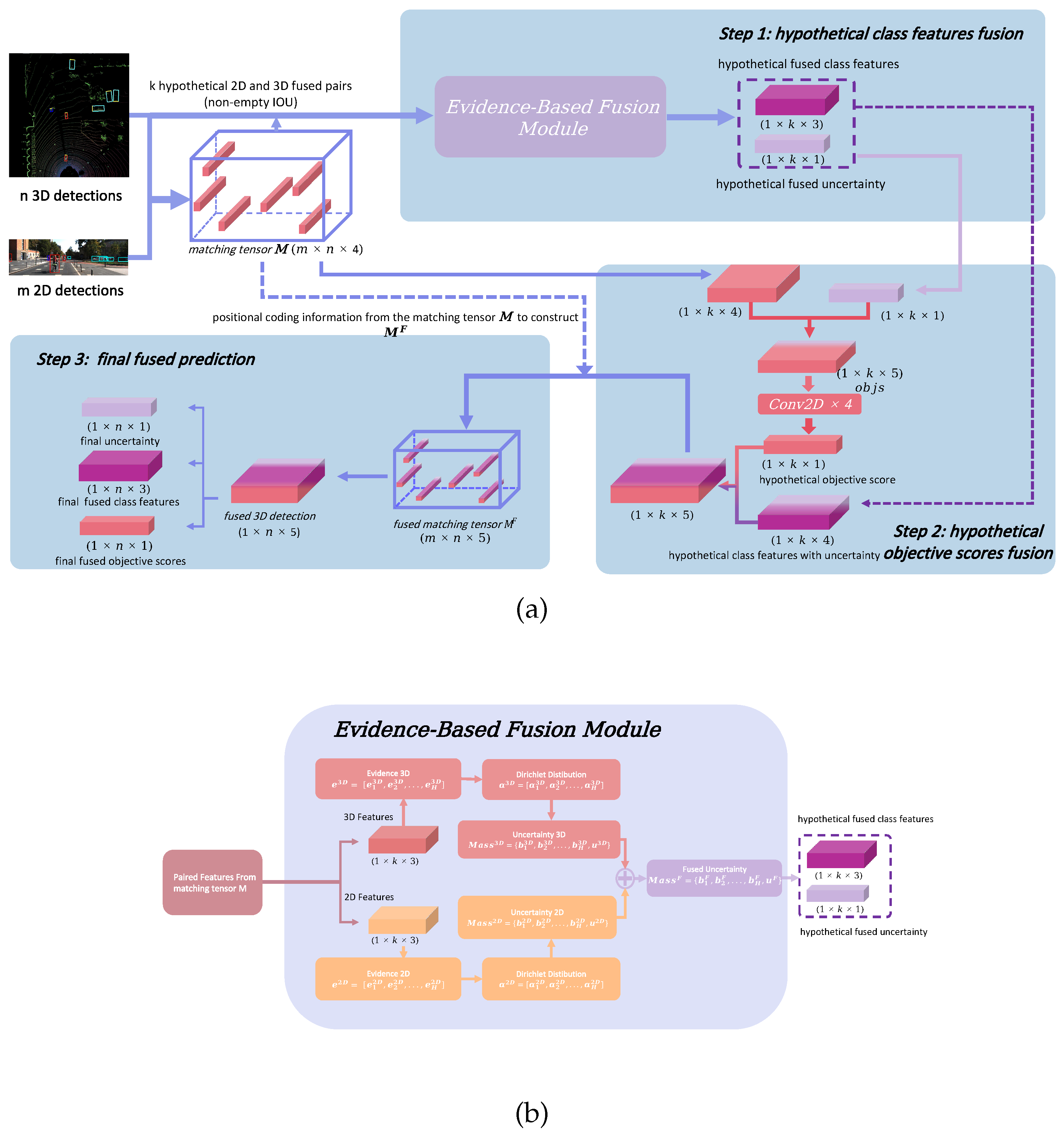Preprints 193224 g001