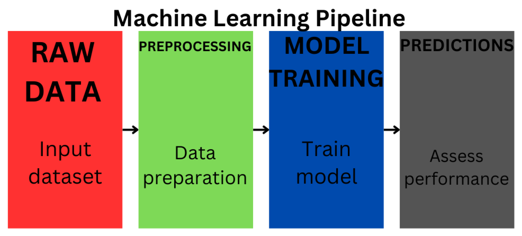Preprints 157732 g001