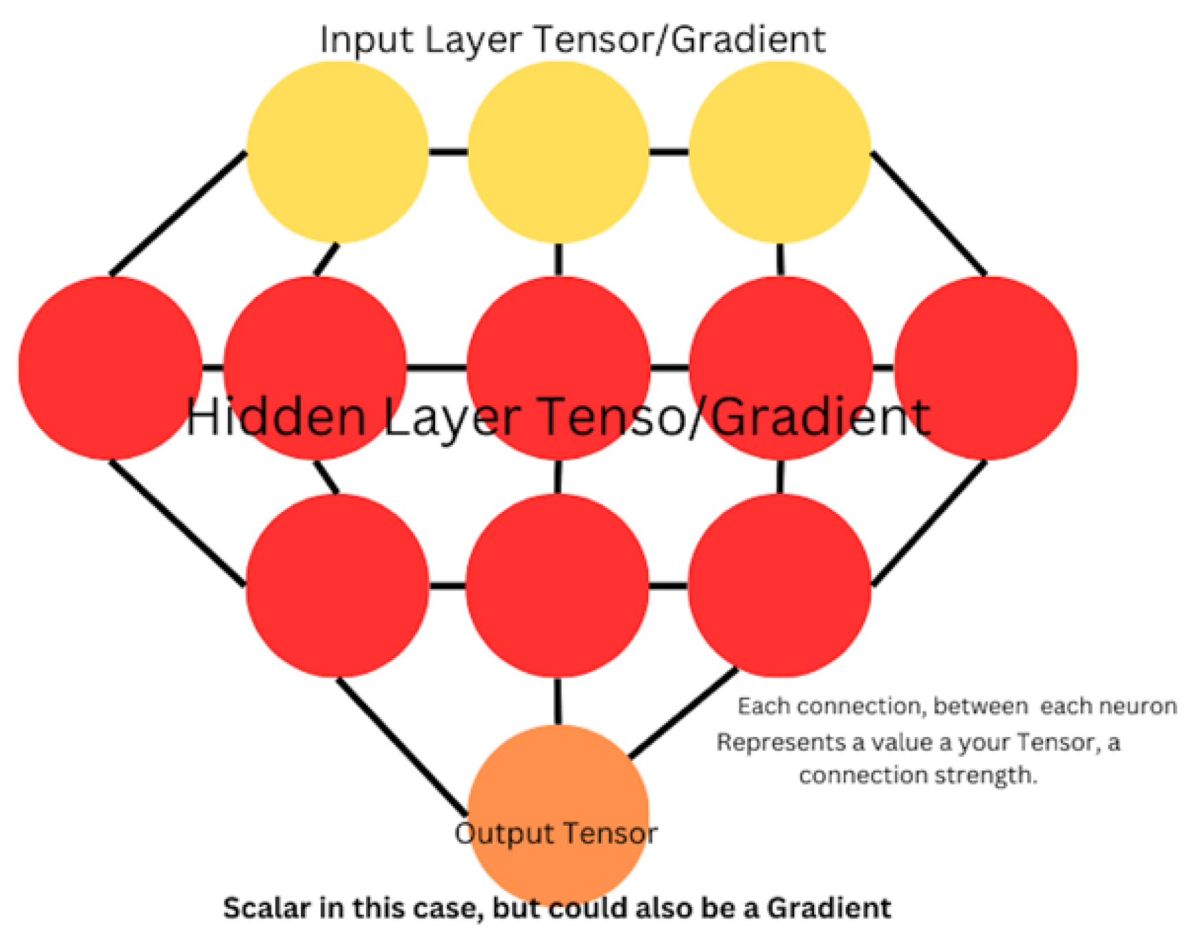 Preprints 157732 g002