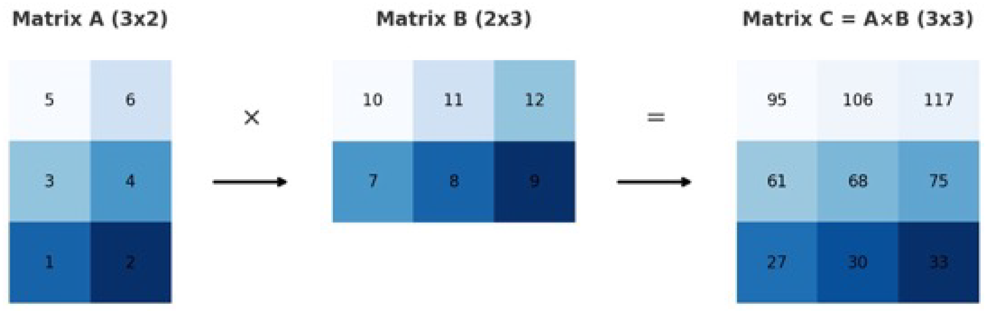 Preprints 157732 g005