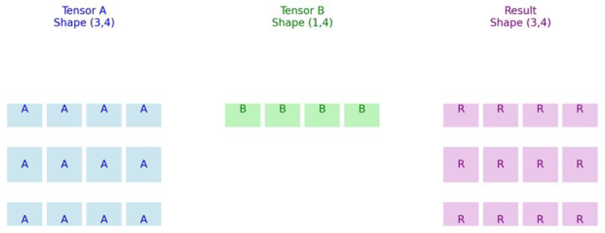 Preprints 157732 g006