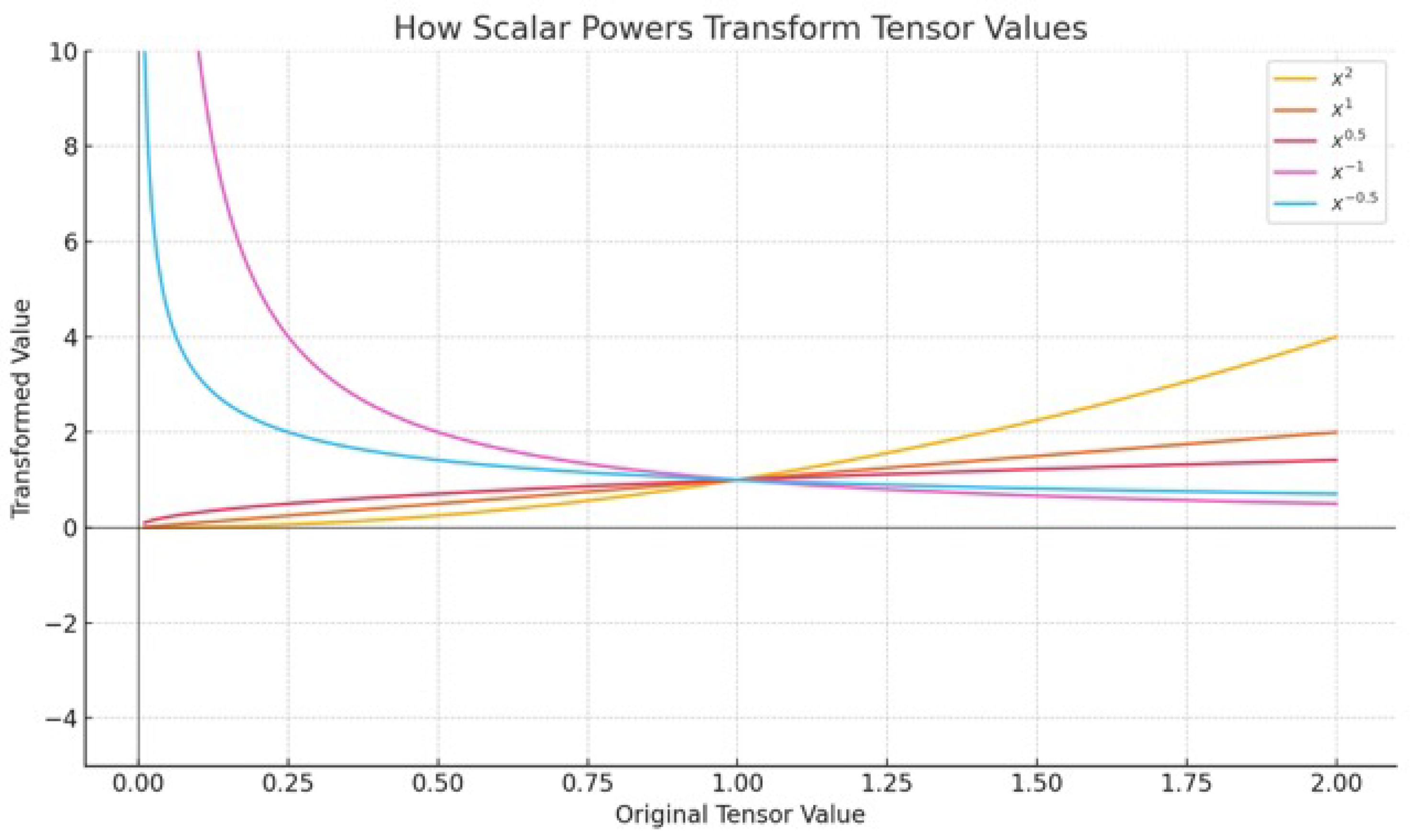 Preprints 157732 g007