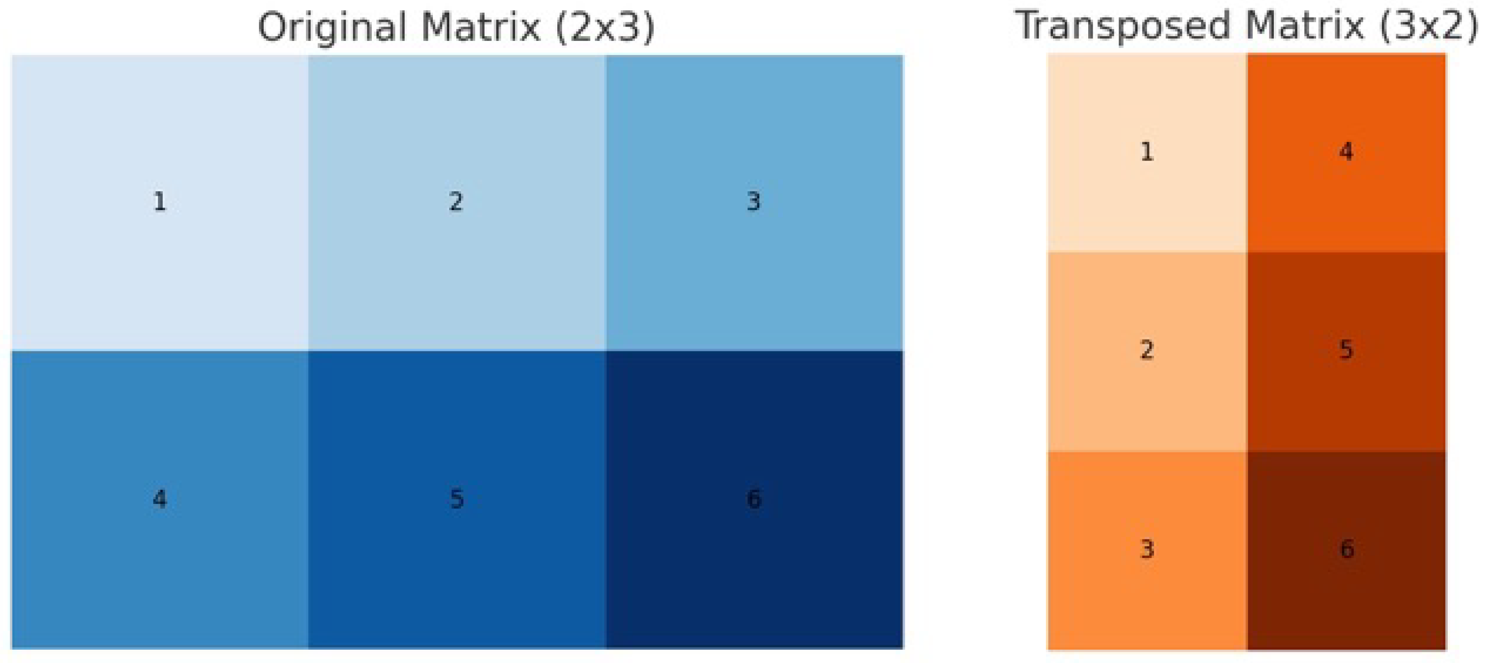 Preprints 157732 g008