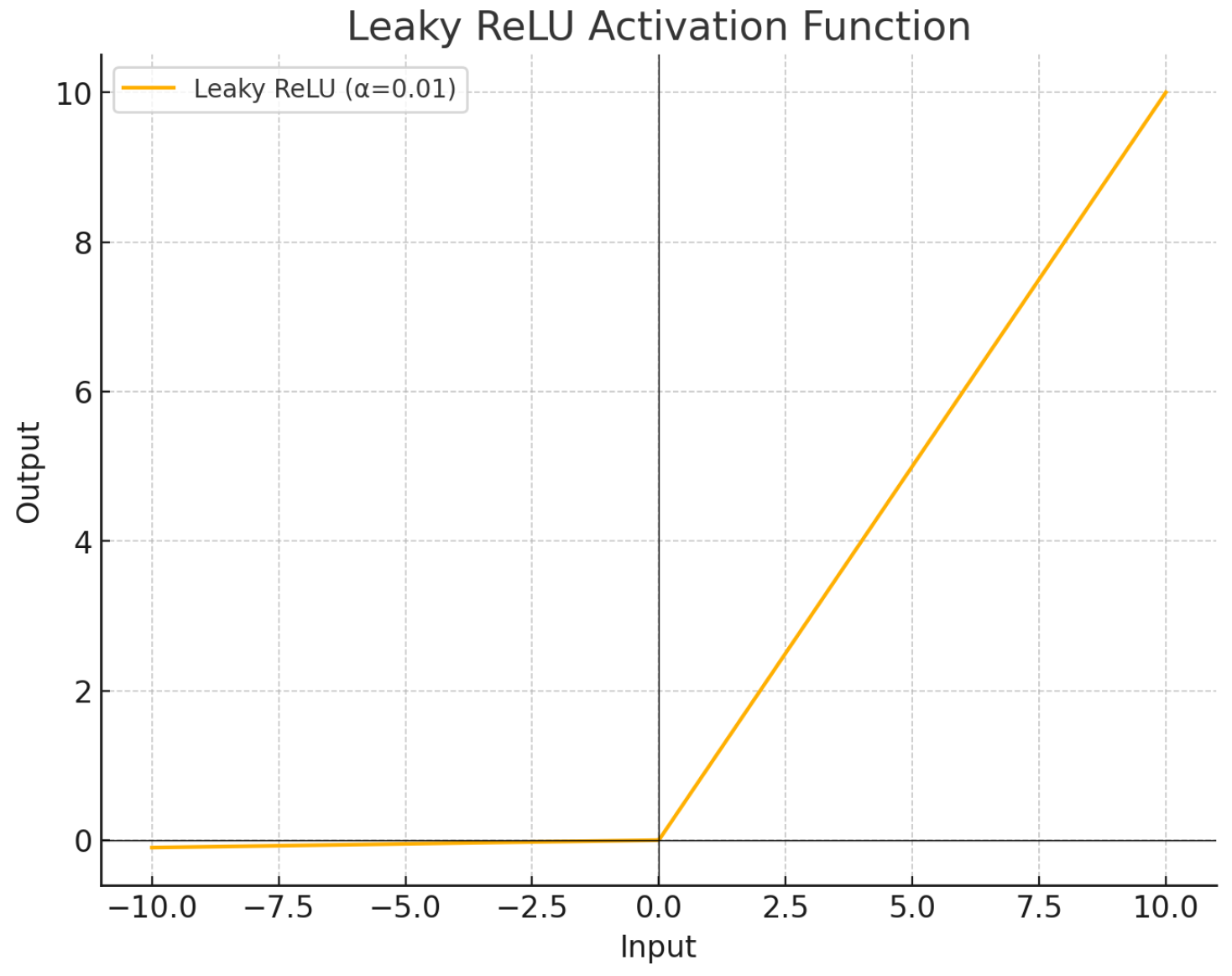 Preprints 157732 g011