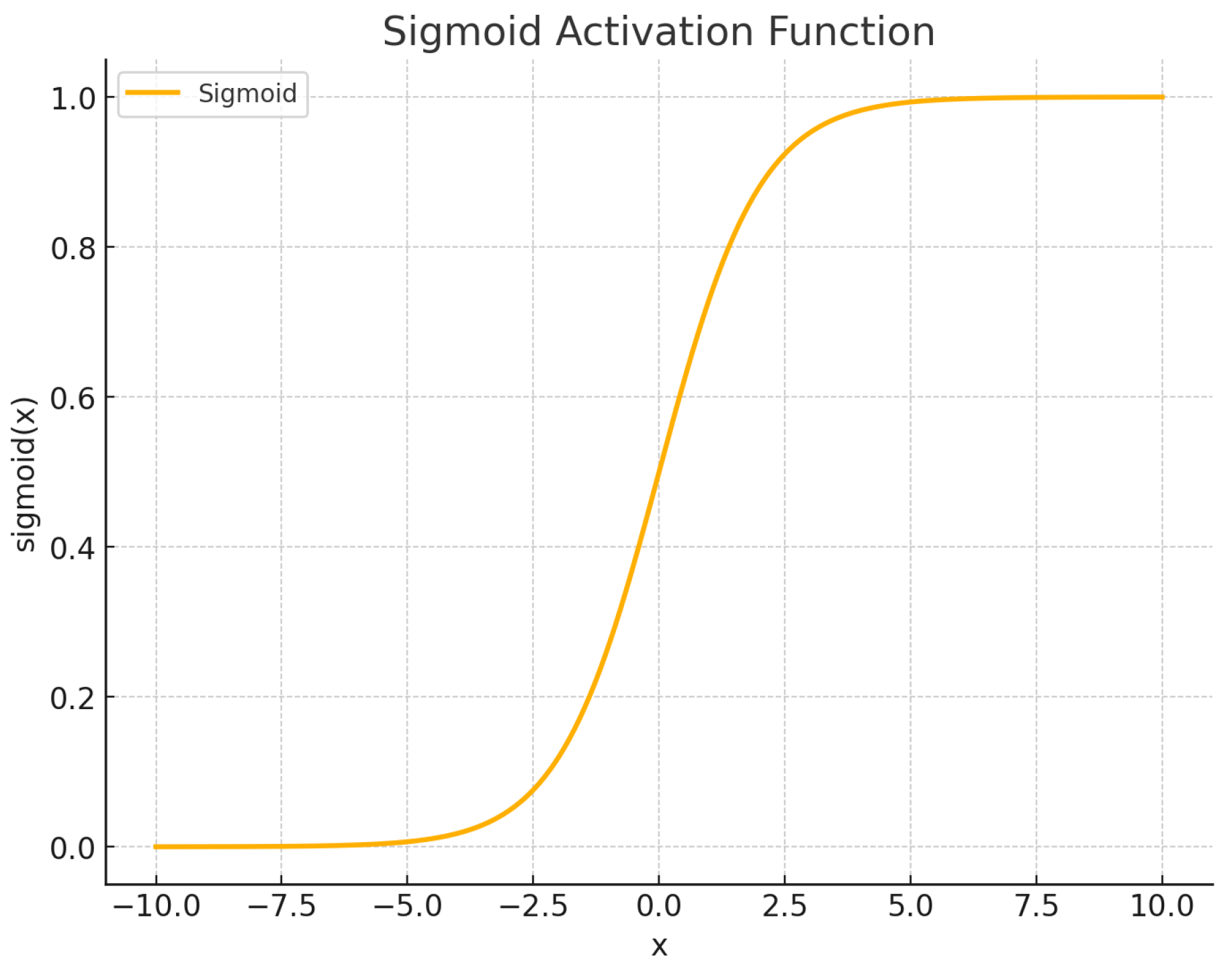 Preprints 157732 g013