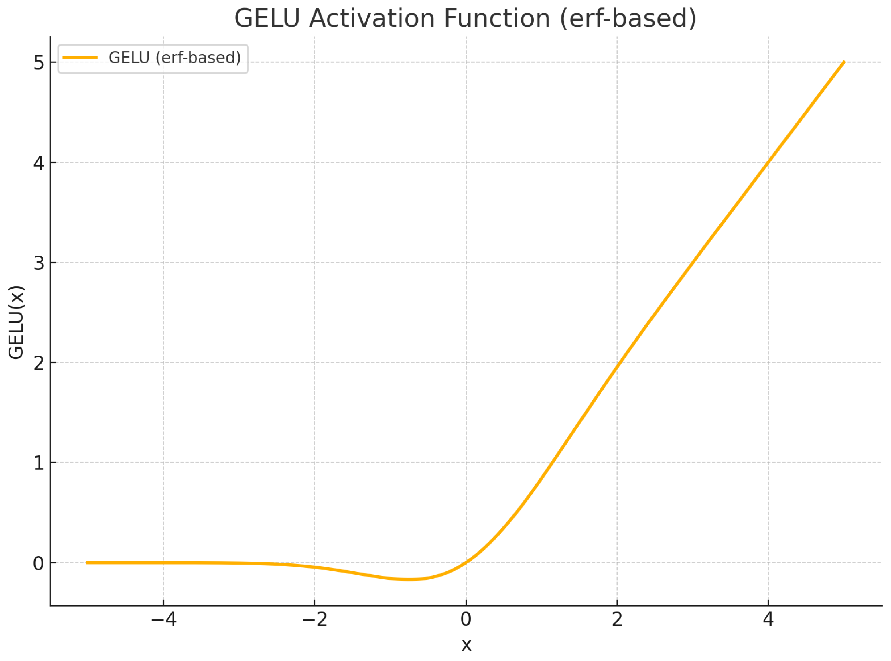 Preprints 157732 g014
