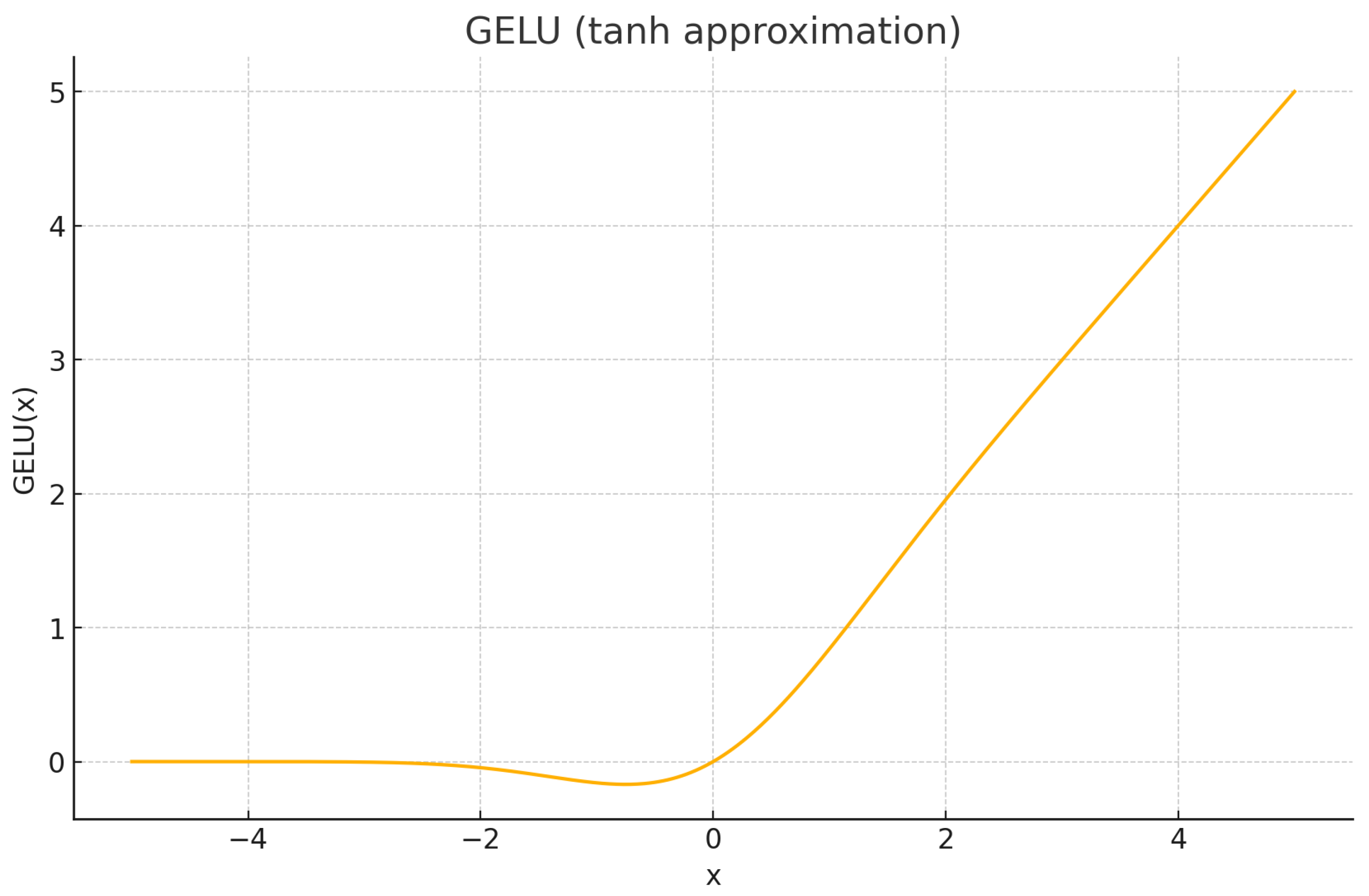 Preprints 157732 g016
