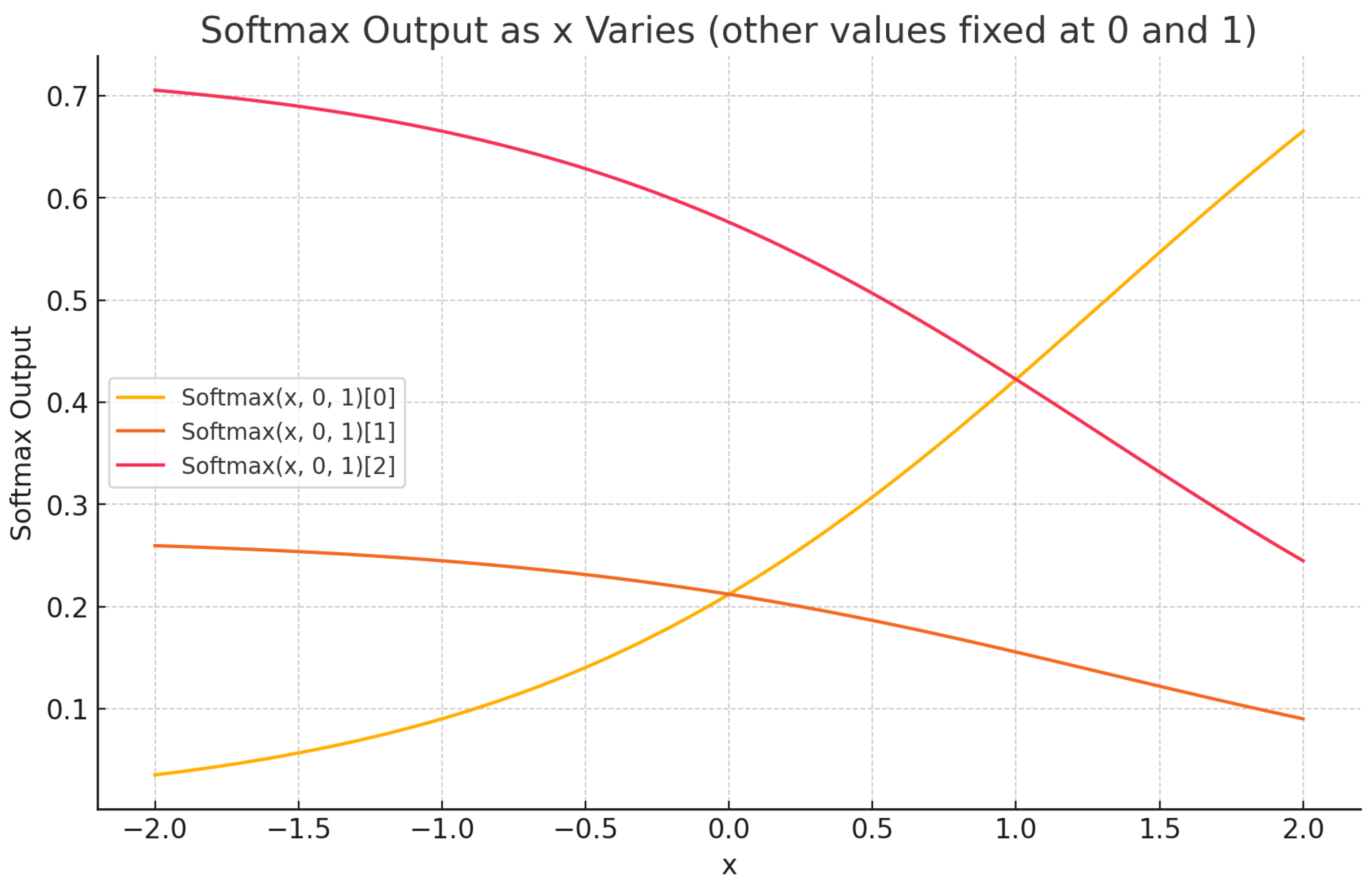 Preprints 157732 g017