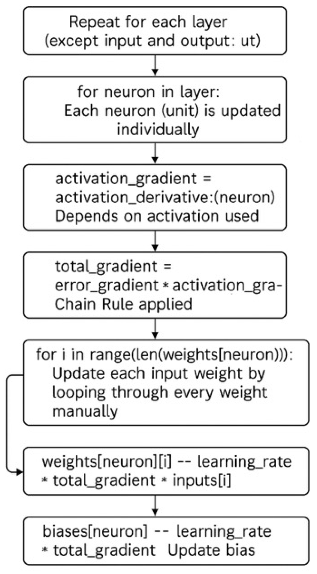 Preprints 157732 g018