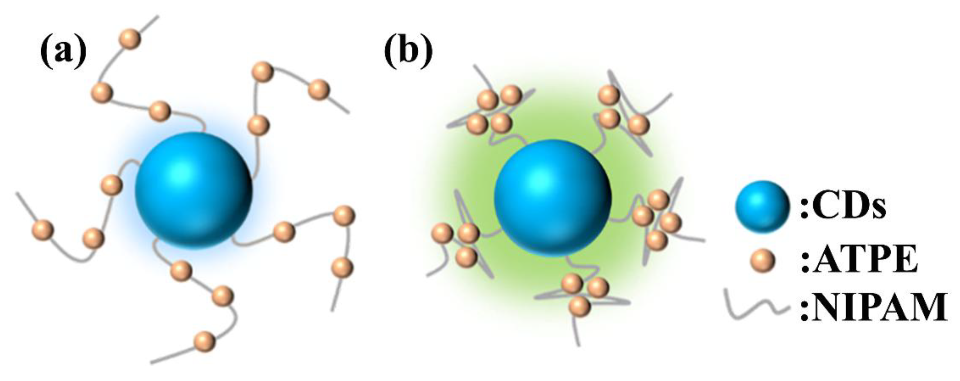 Preprints 158385 g003