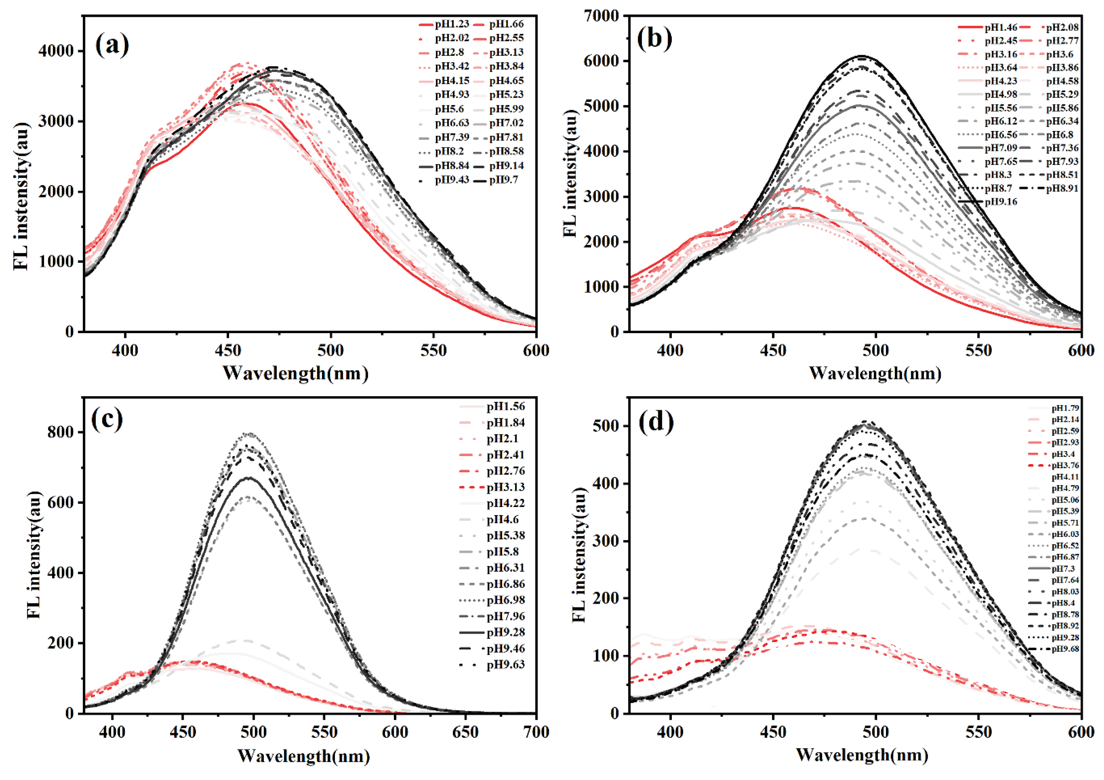 Preprints 158385 g004