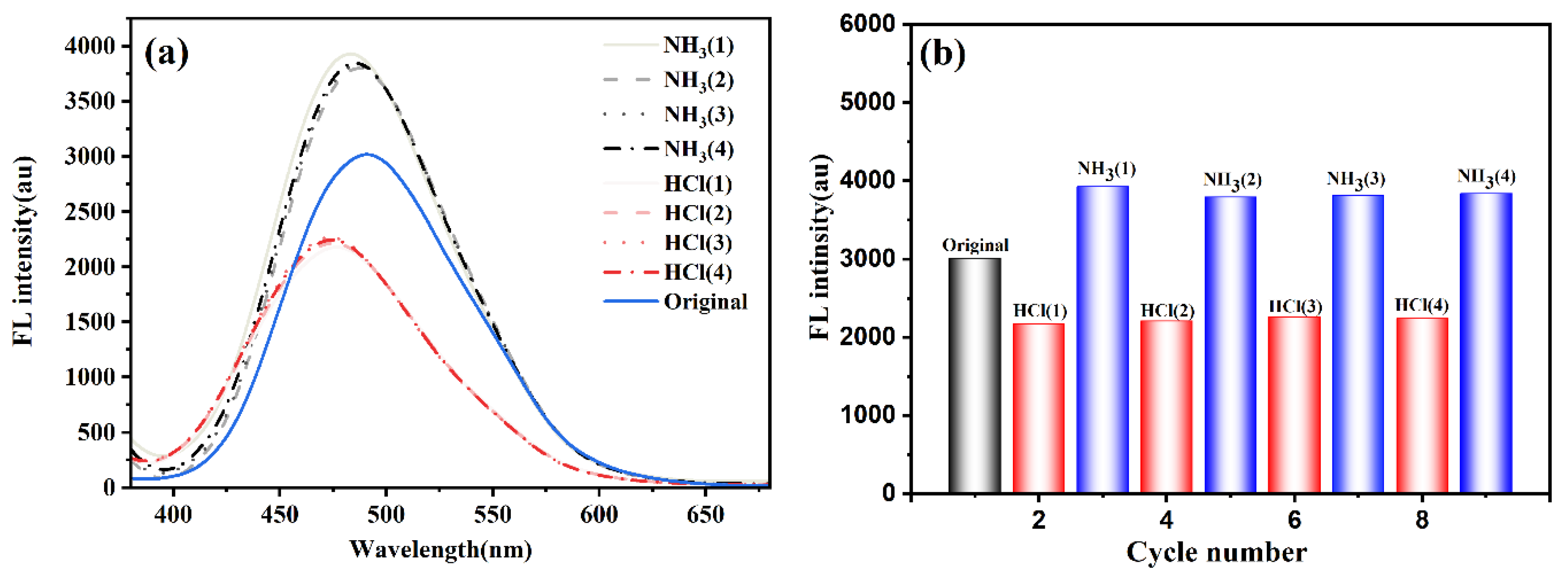 Preprints 158385 g007