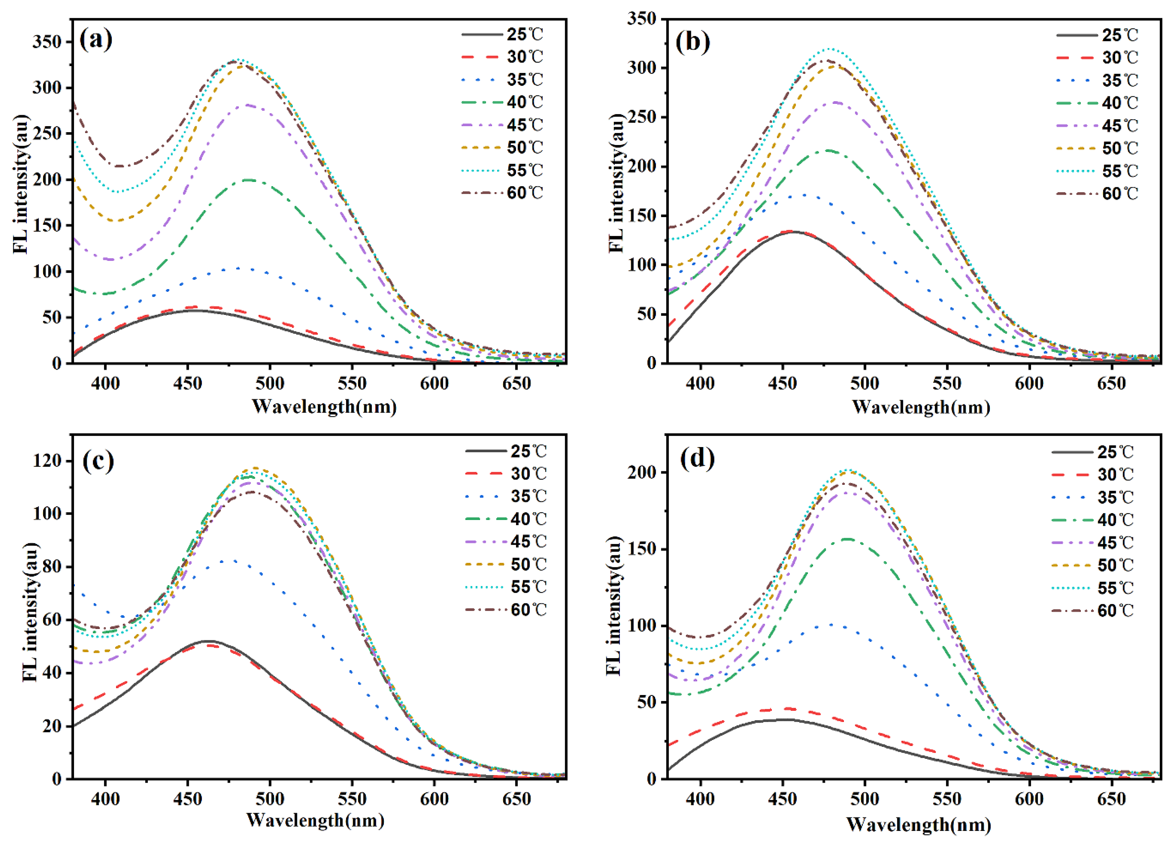 Preprints 158385 g008