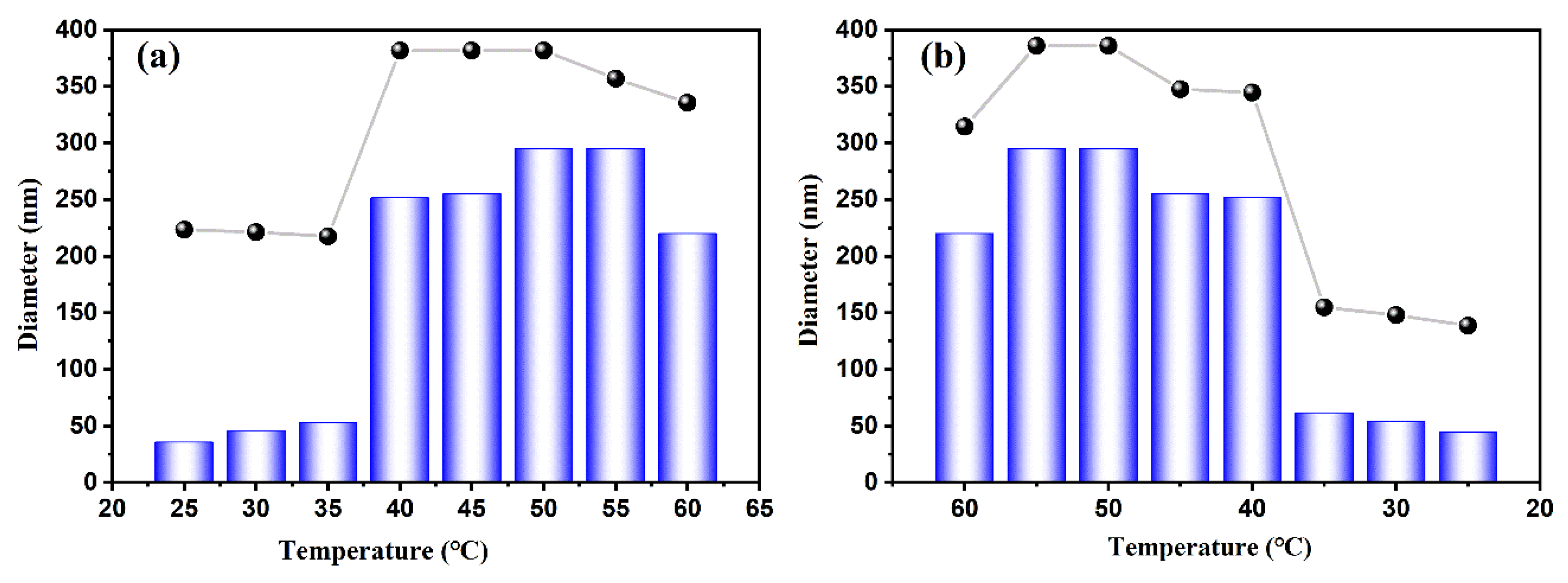 Preprints 158385 g009