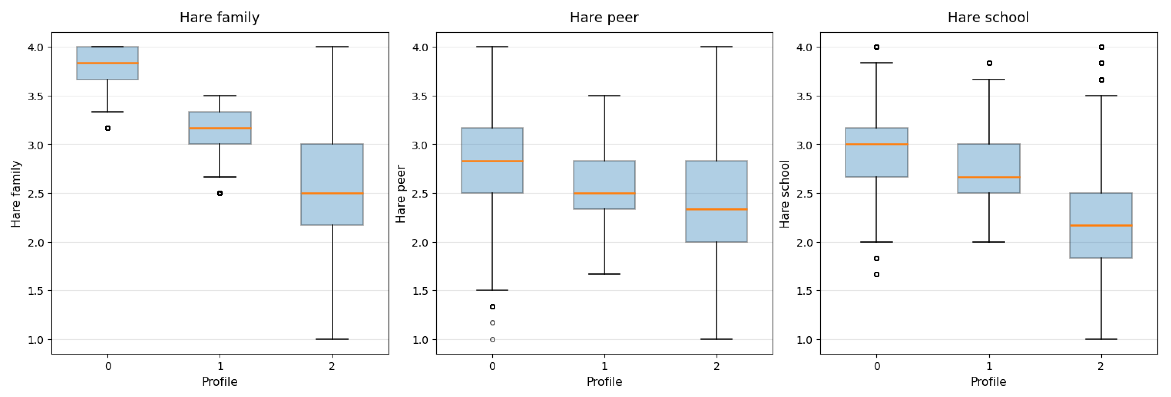 Preprints 203975 g001