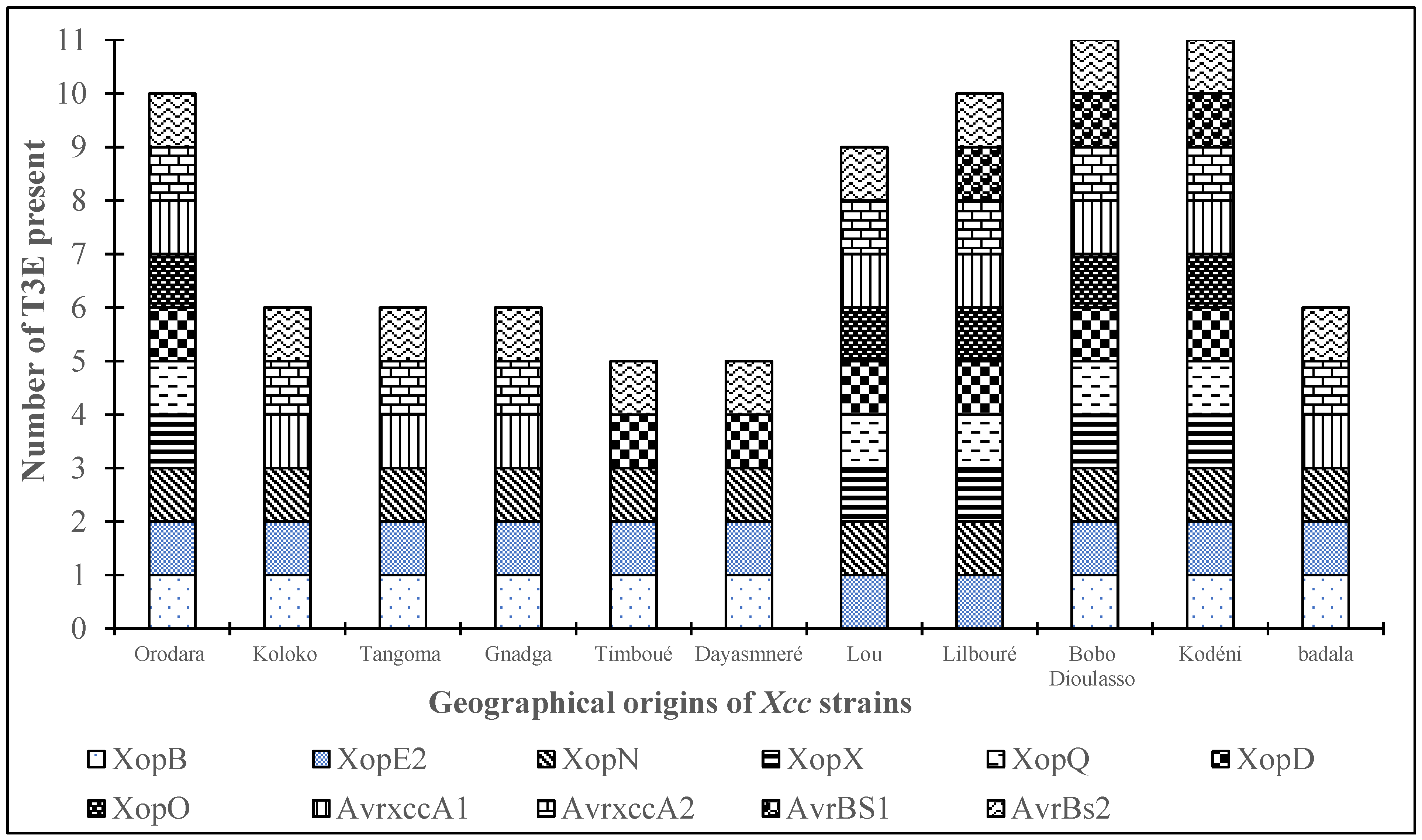 Preprints 102658 g004