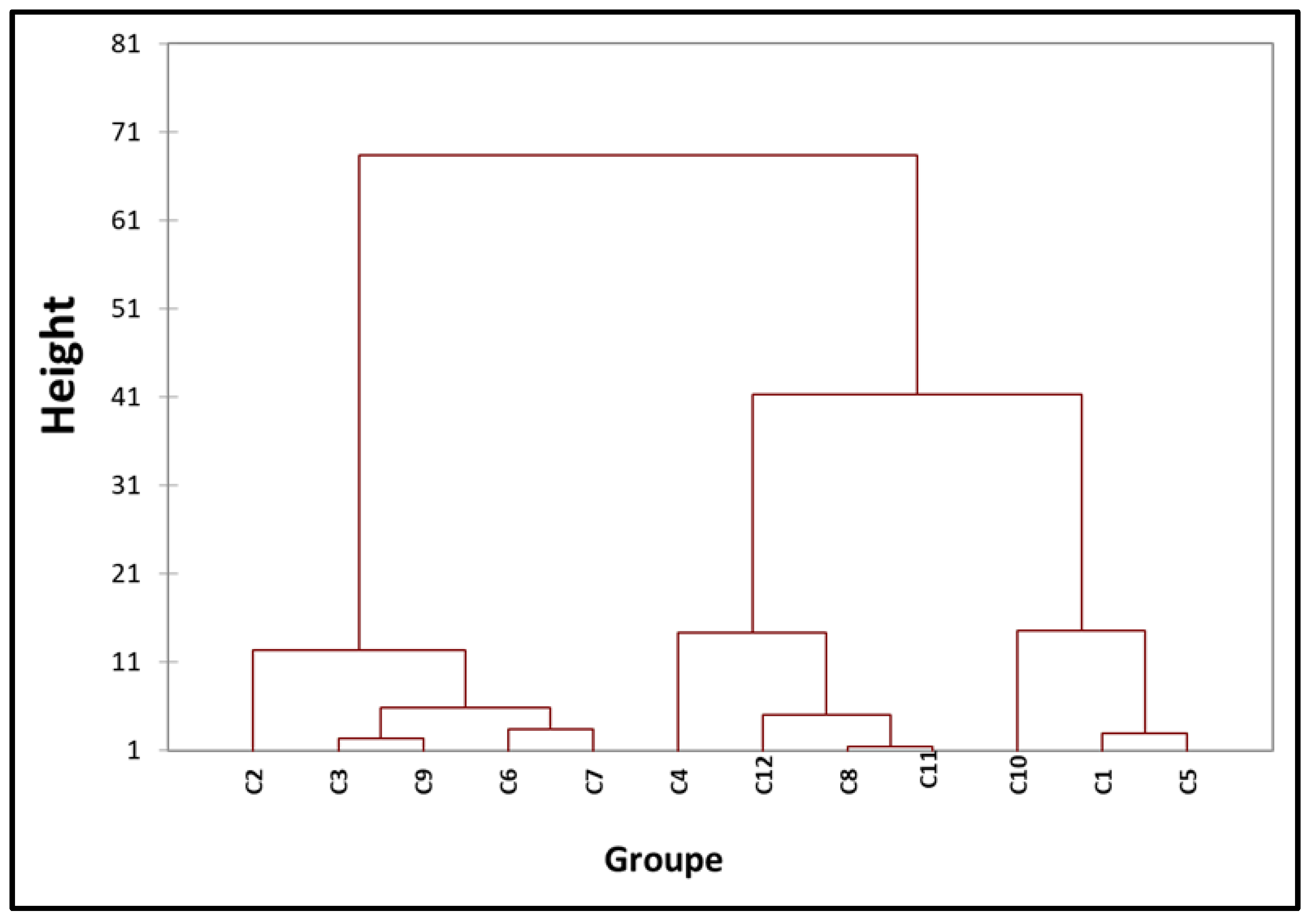 Preprints 102658 g006
