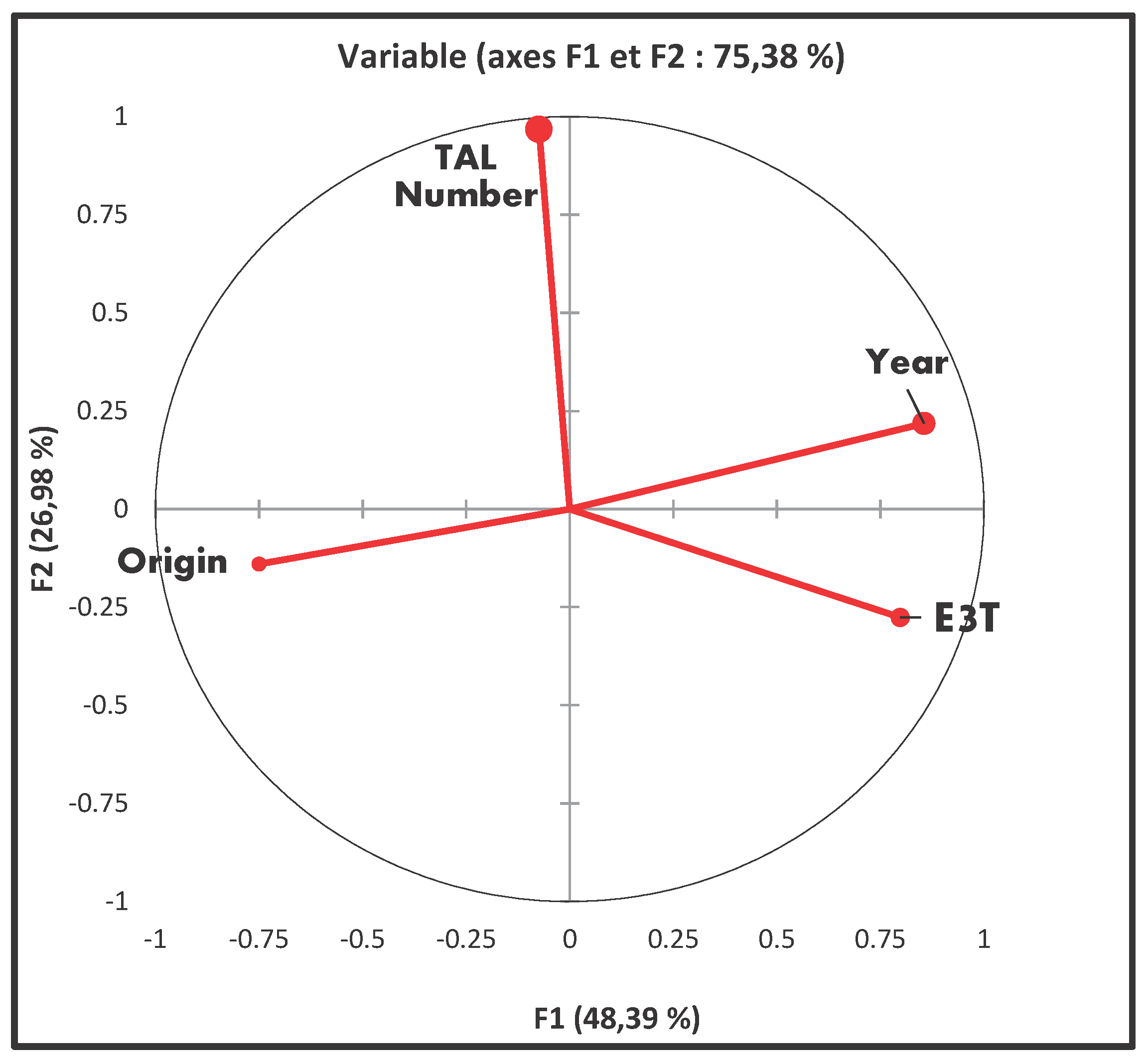 Preprints 102658 g007