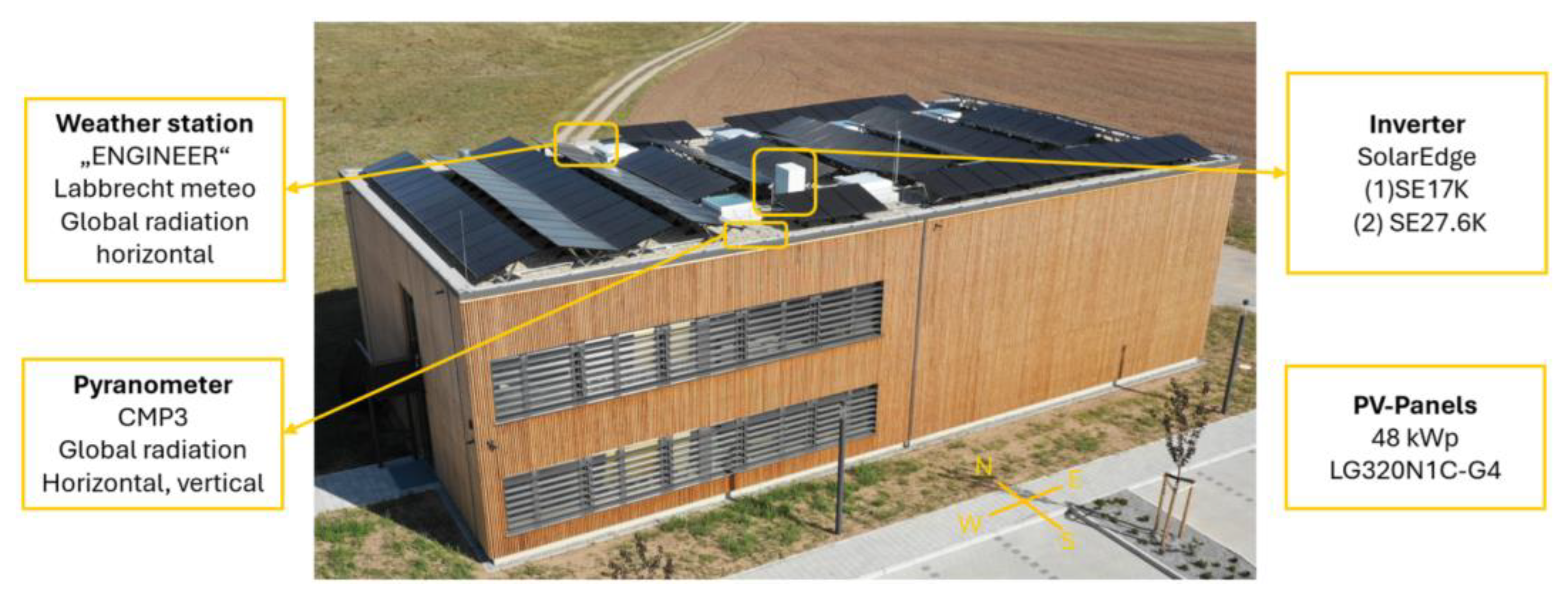 Preprints 154895 g001