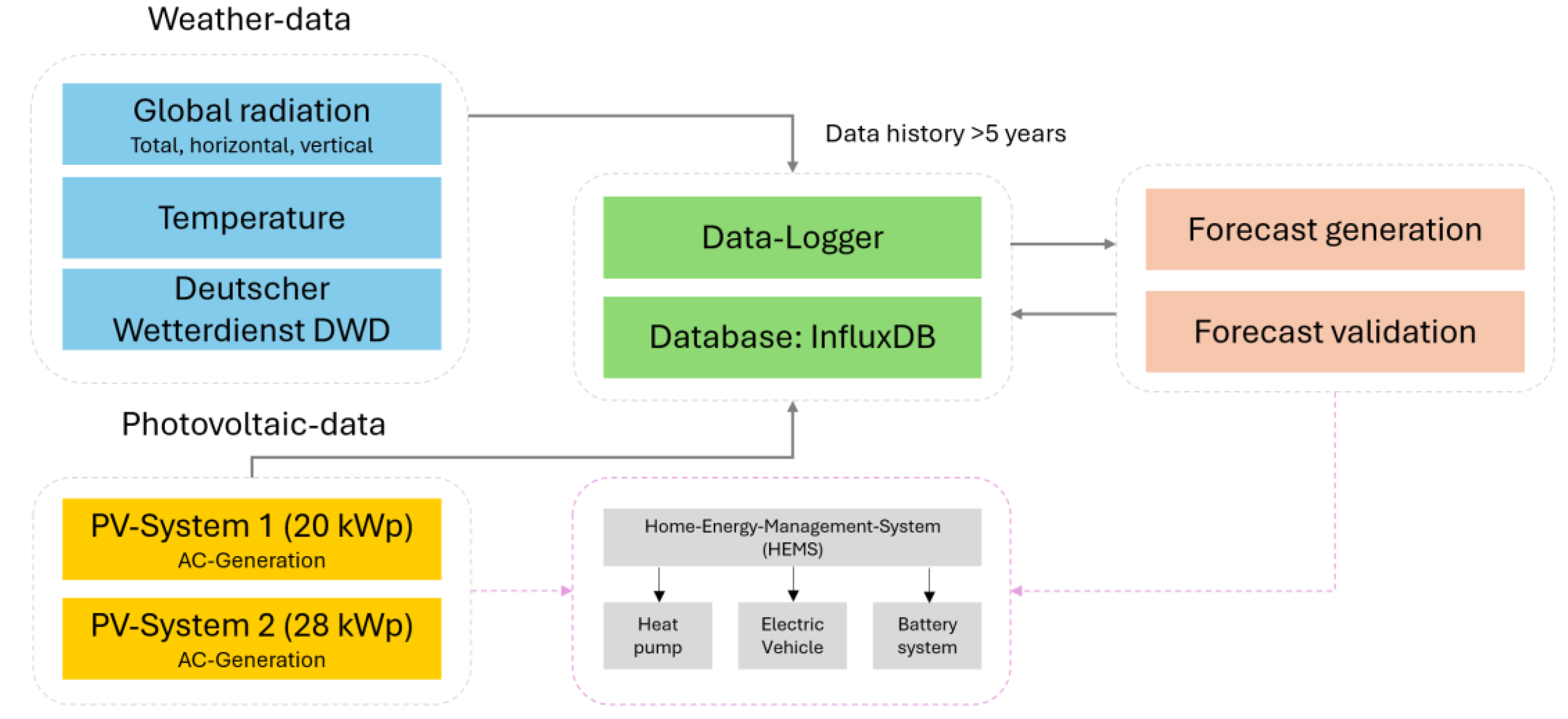 Preprints 154895 g002