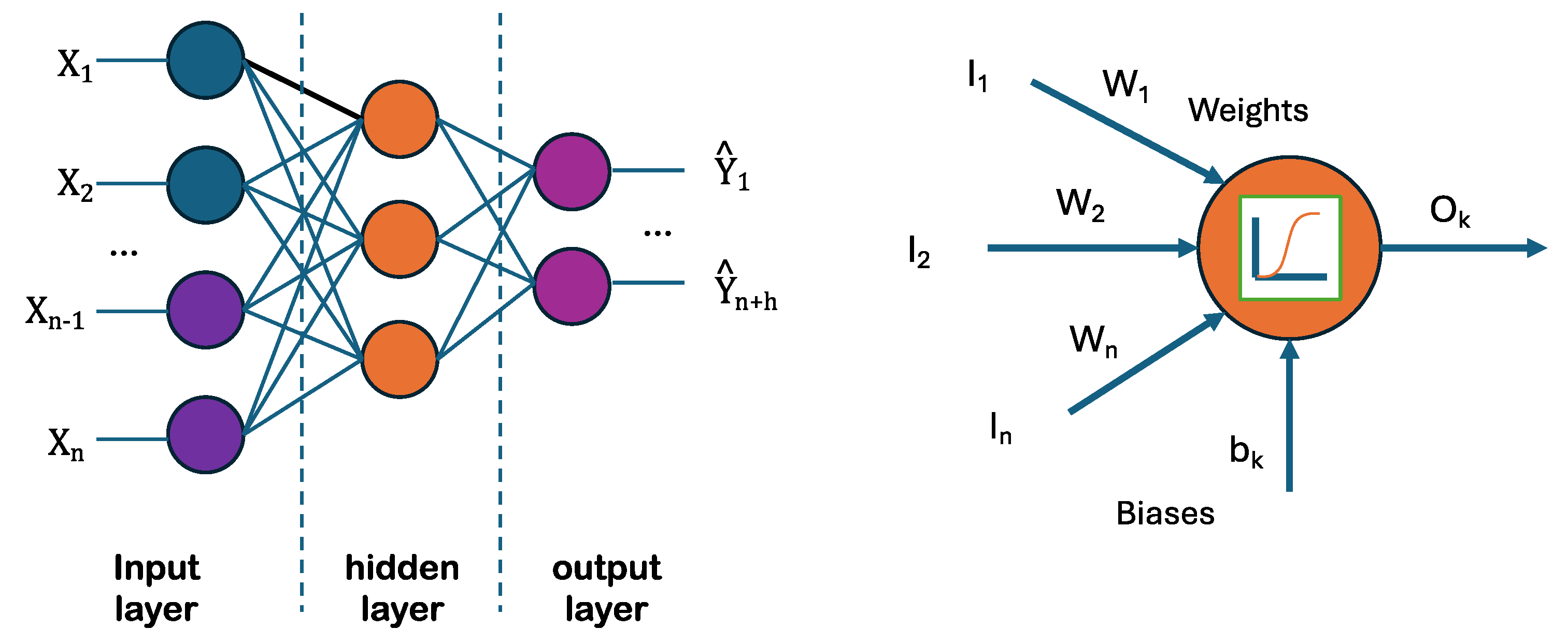 Preprints 154895 g003