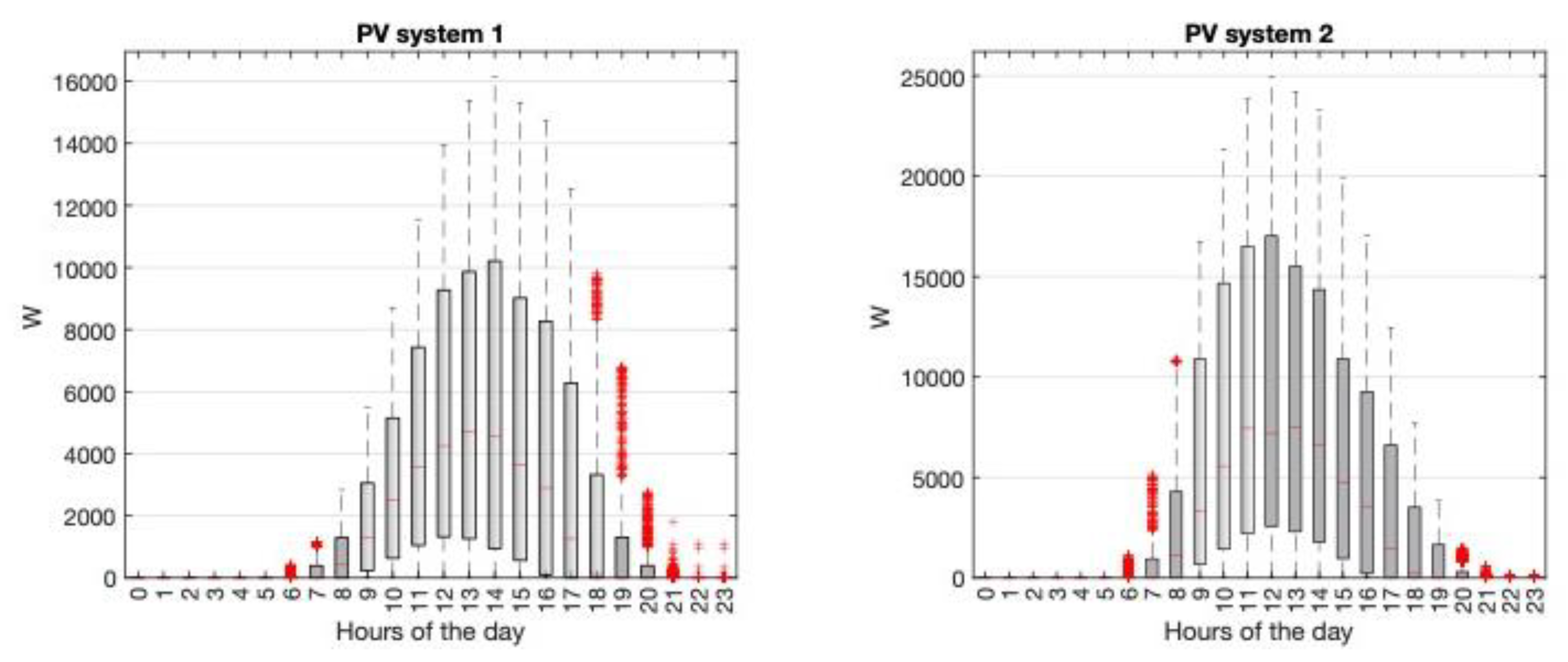 Preprints 154895 g004