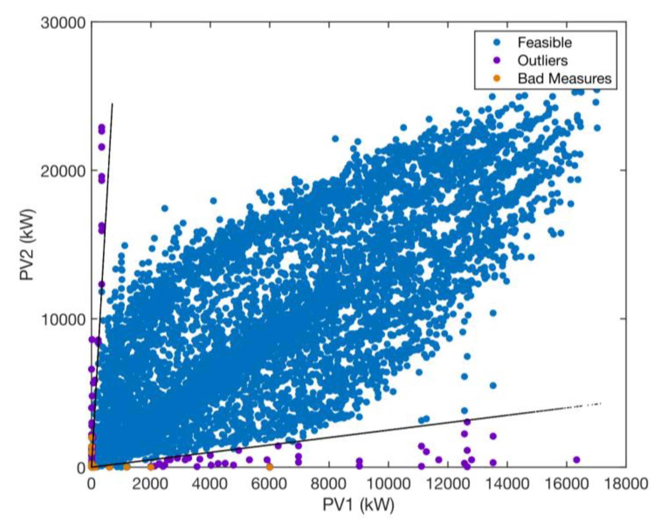 Preprints 154895 g006