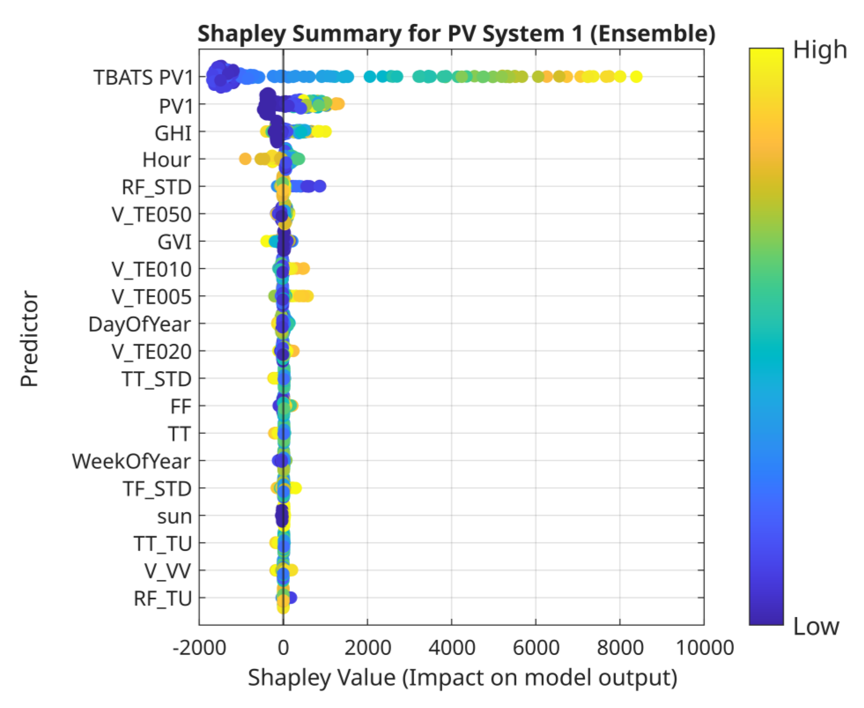Preprints 154895 g008