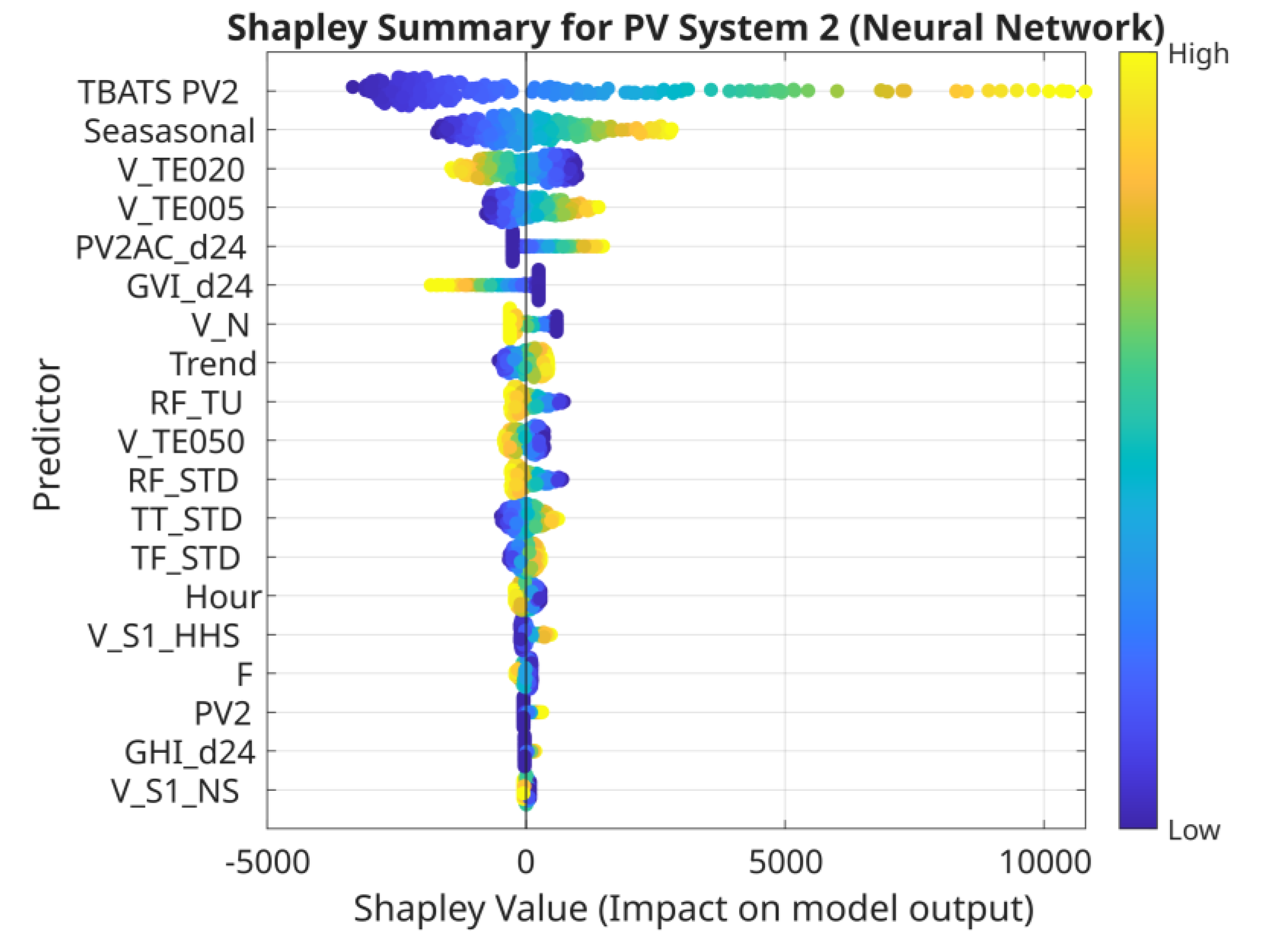 Preprints 154895 g009