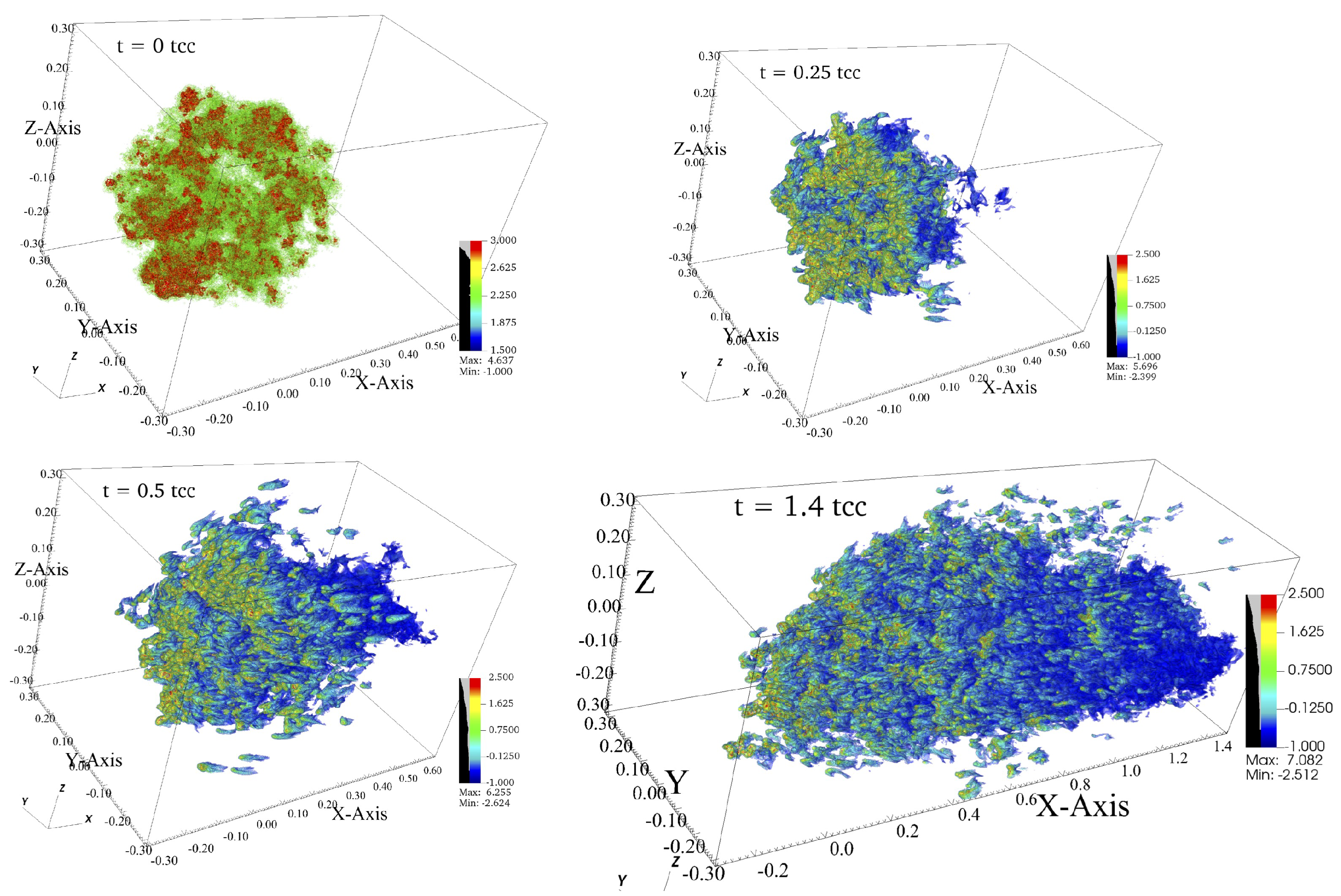 Preprints 158819 g002