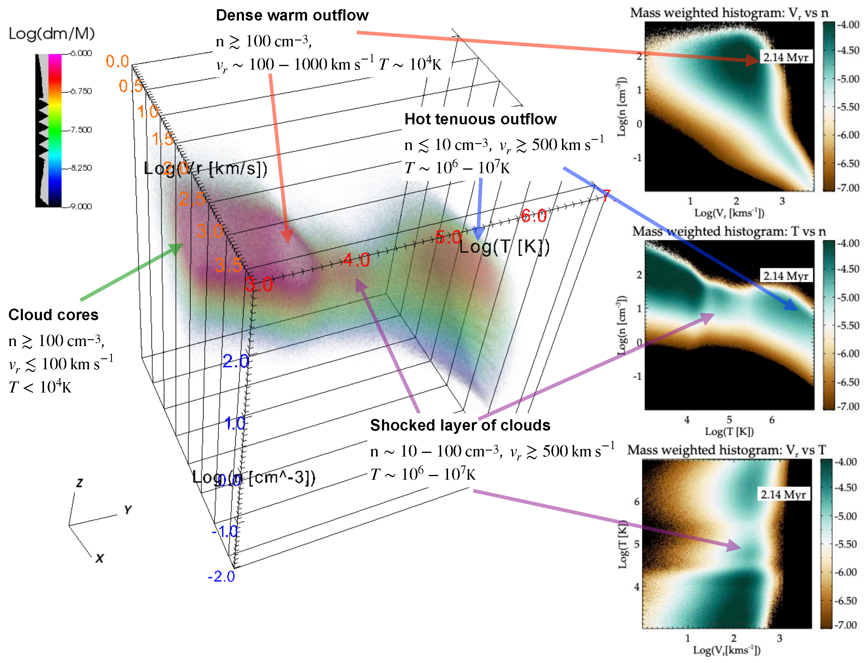Preprints 158819 g004