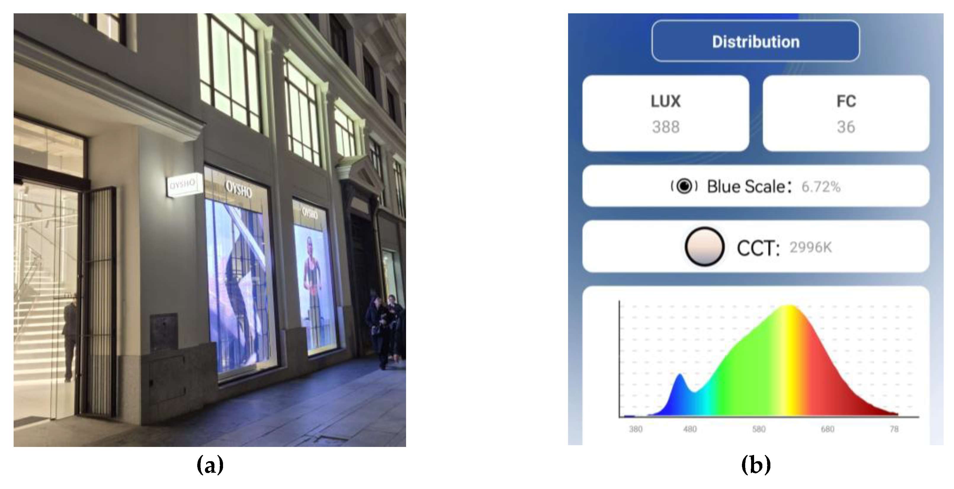 Preprints 158050 g005