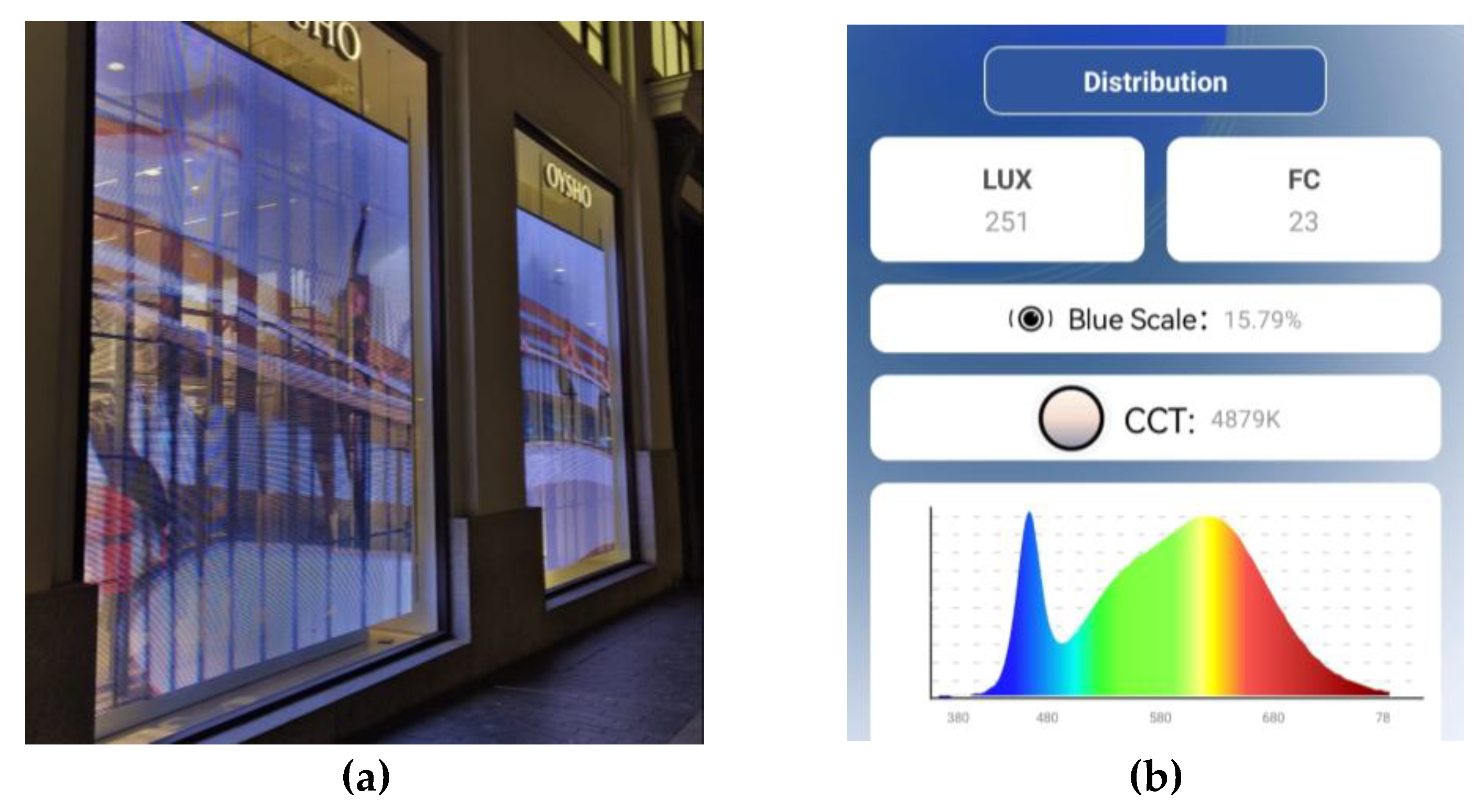 Preprints 158050 g006