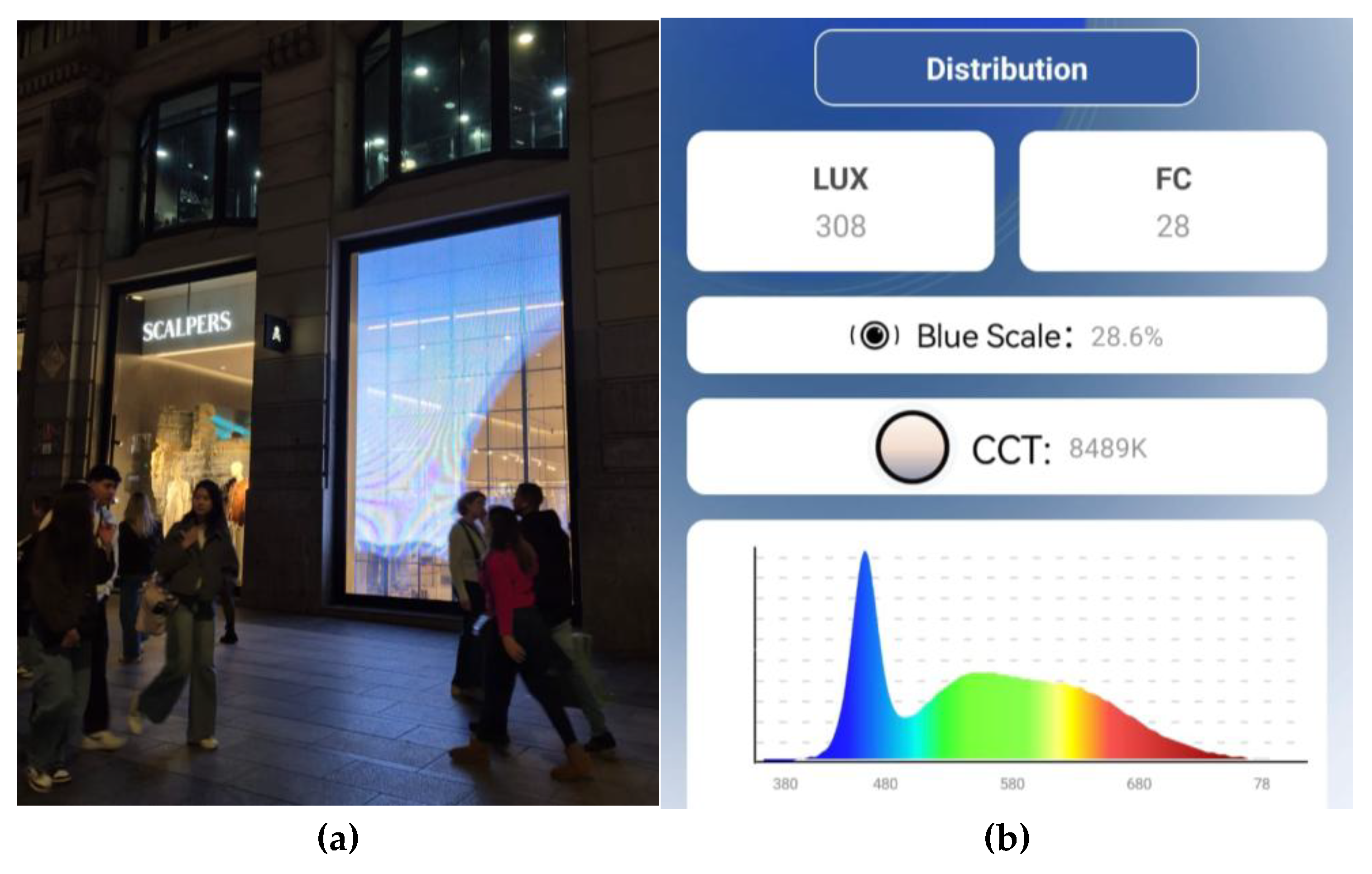 Preprints 158050 g007