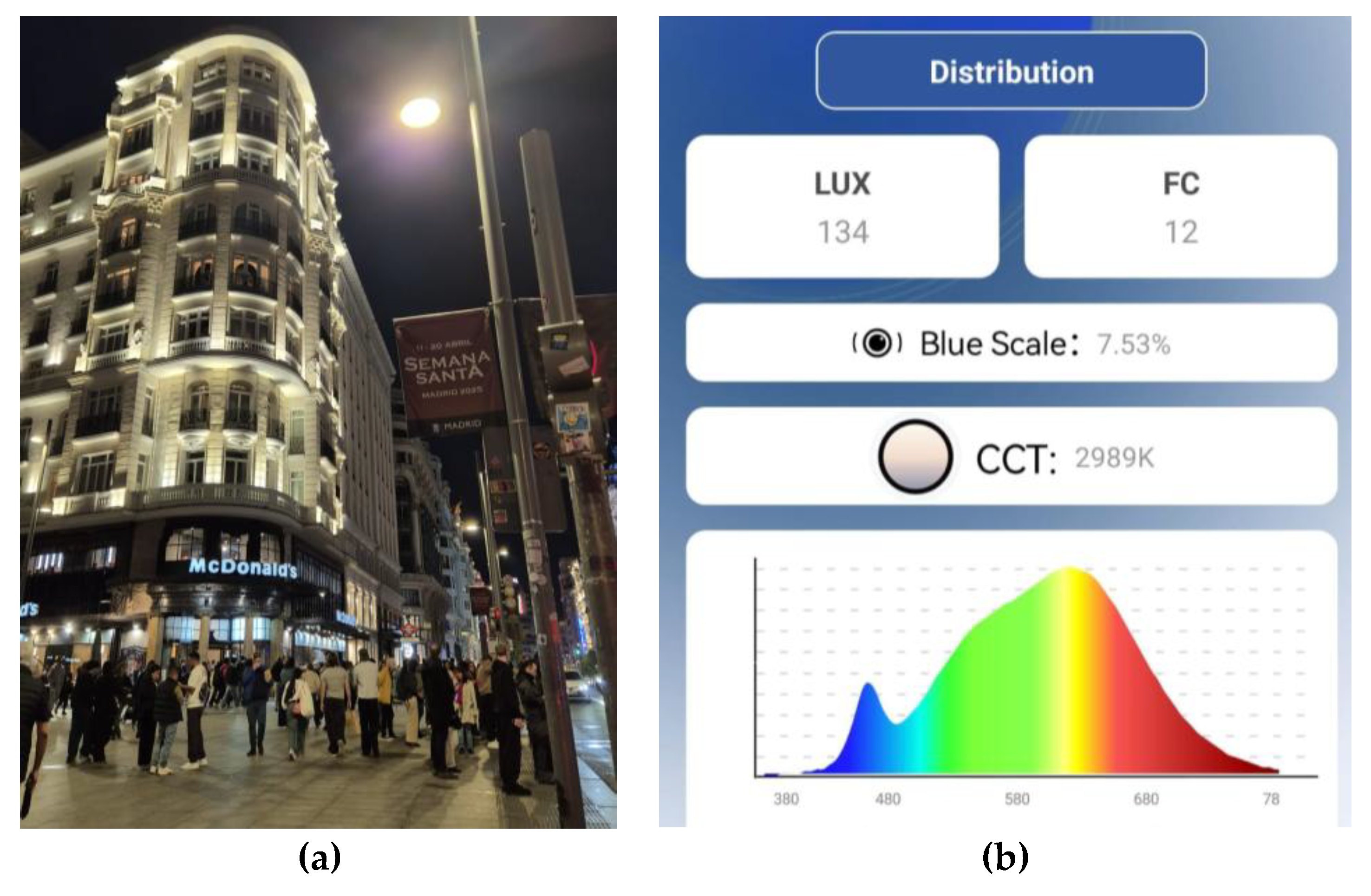 Preprints 158050 g010