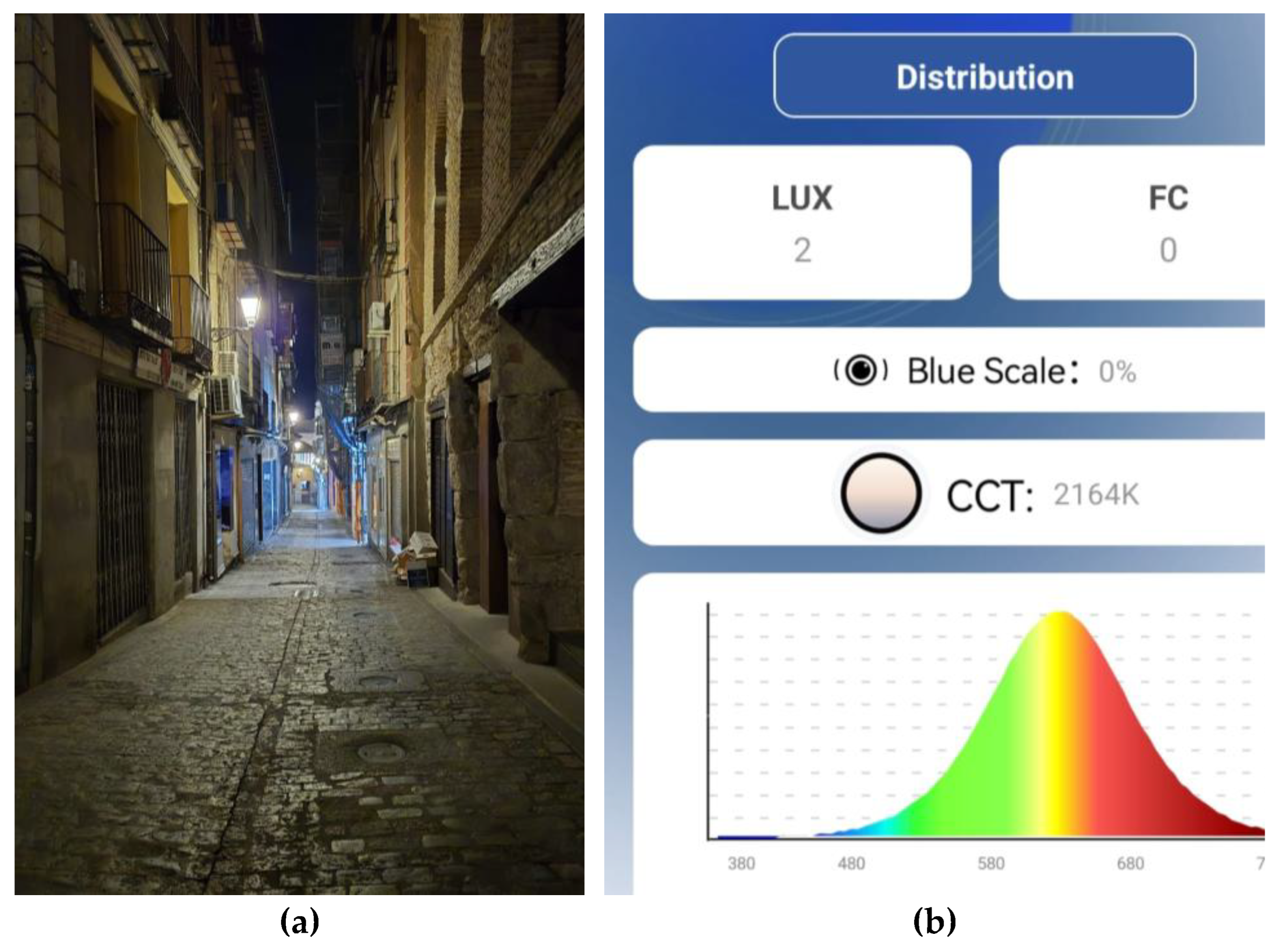 Preprints 158050 g015