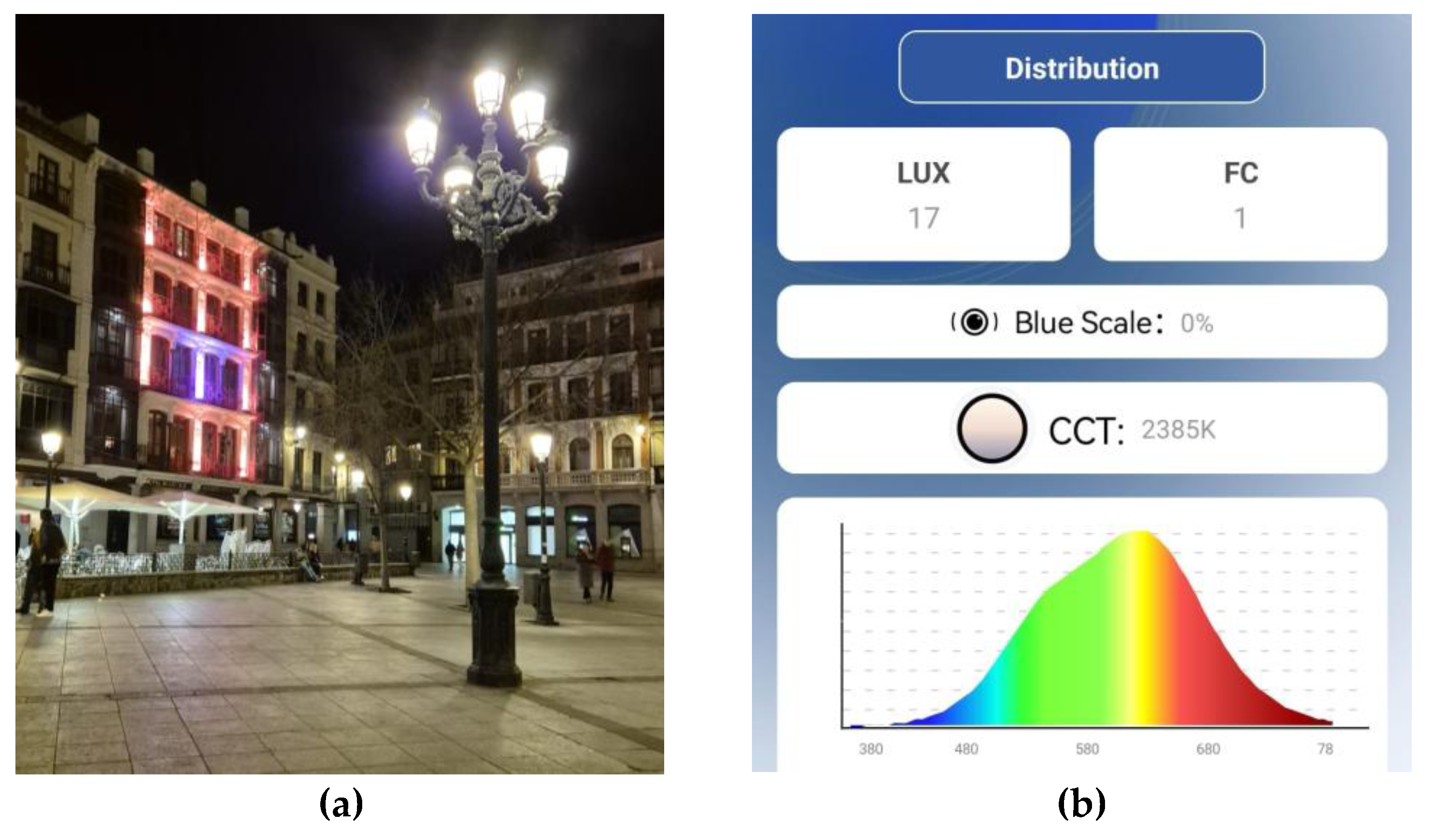 Preprints 158050 g018