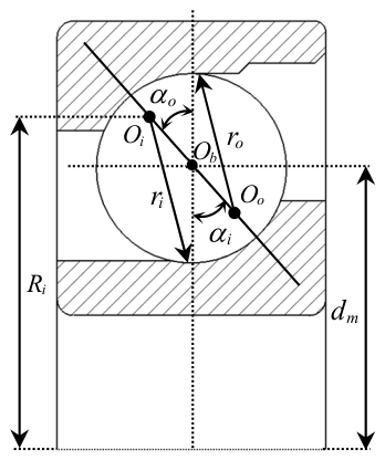 Research on Sliding Wear of Angular Contact Ball Bearing Raceway Under ...
