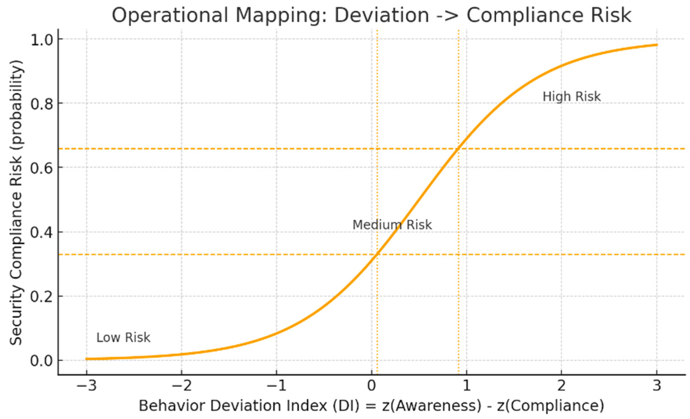 Preprints 201148 g001