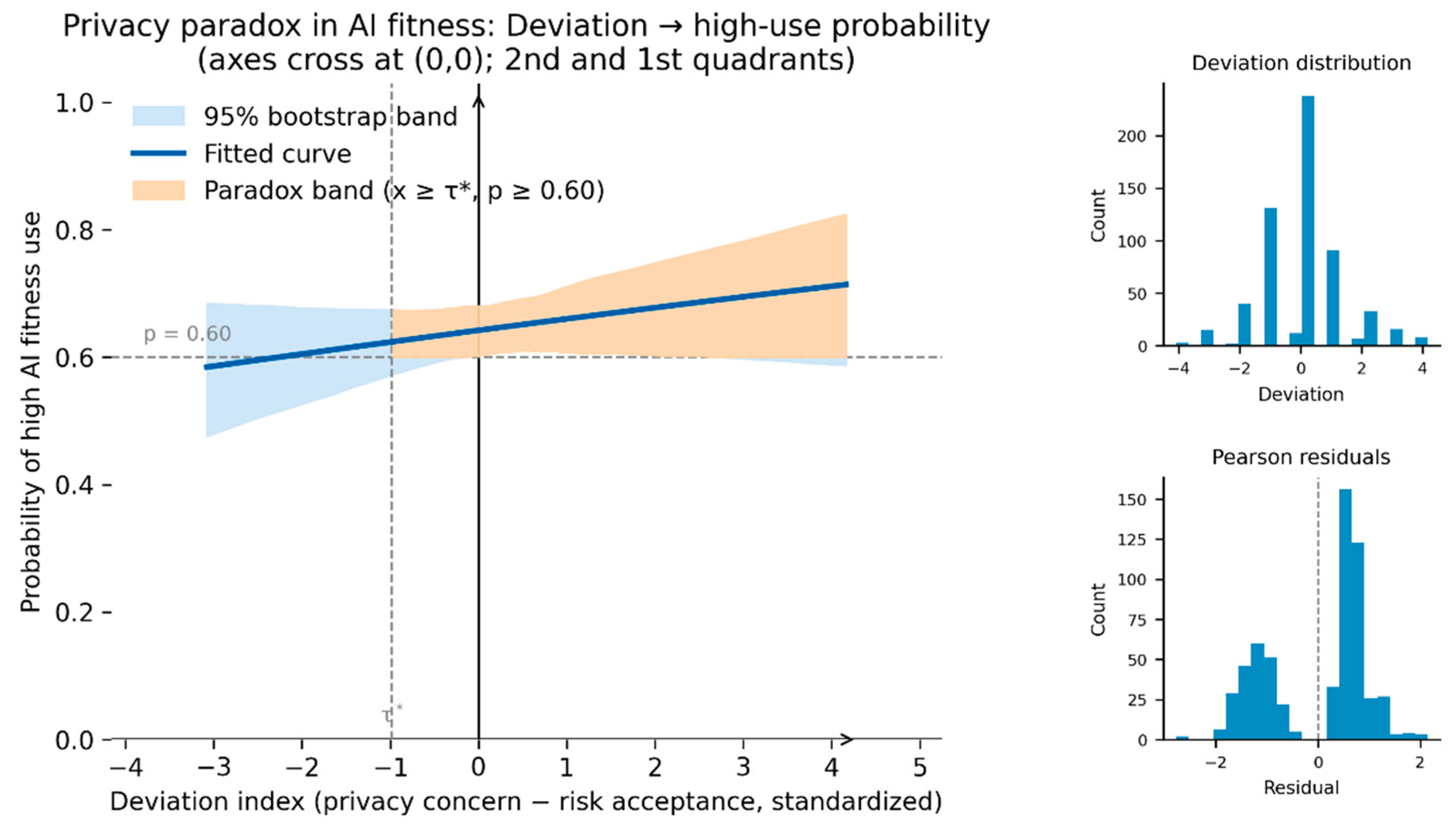 Preprints 201148 g002