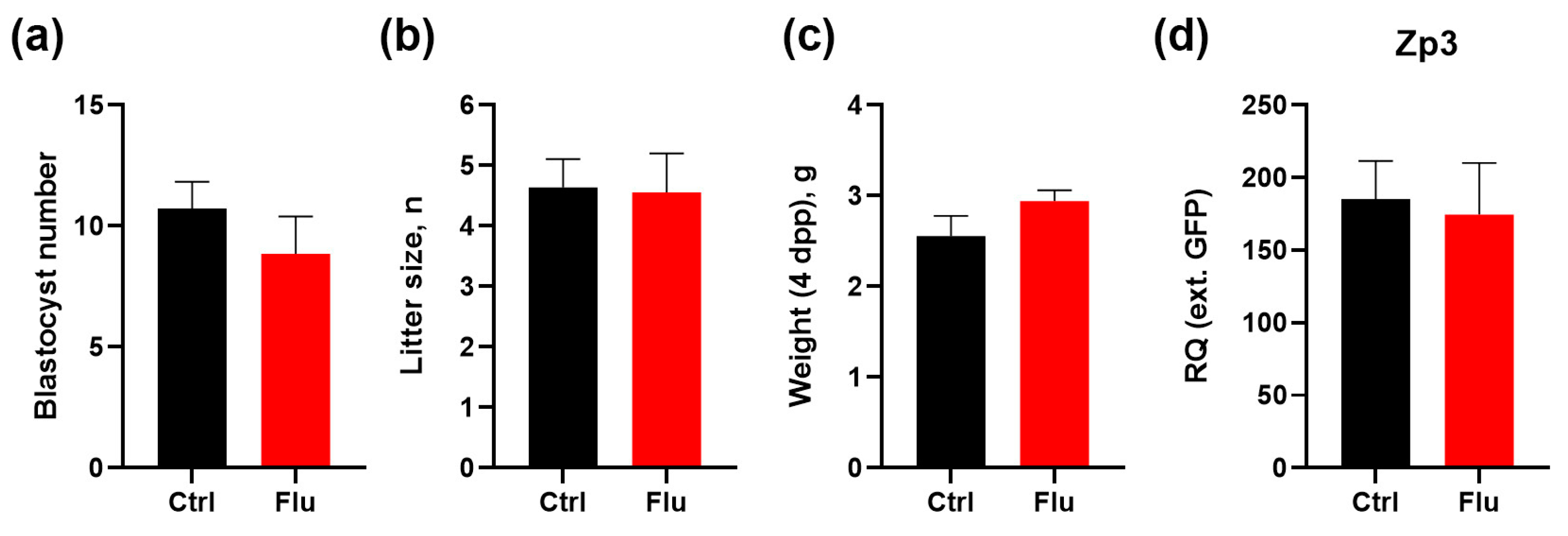 Preprints 156565 g003