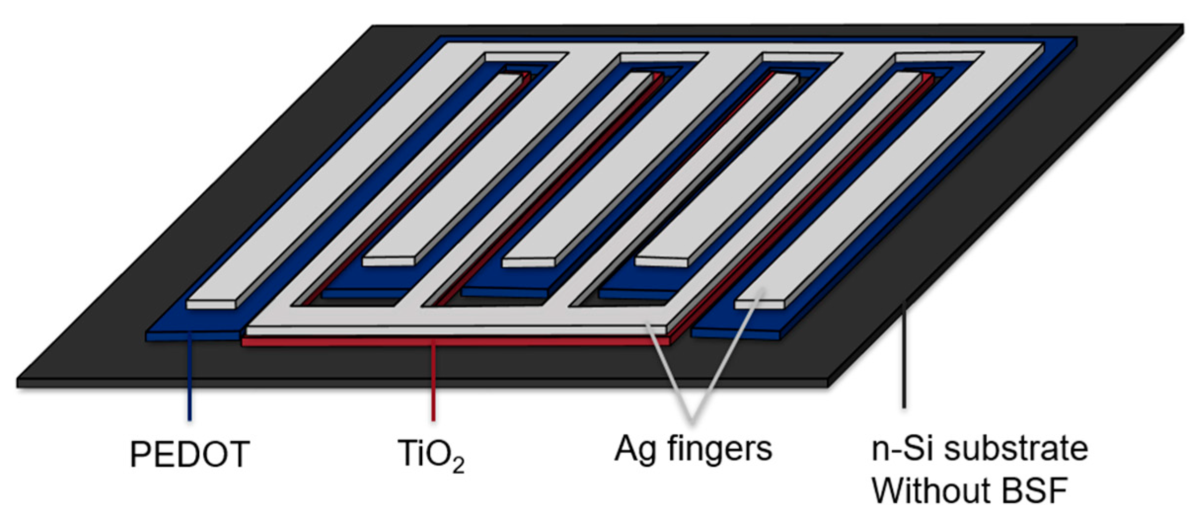 Preprints 193556 g001